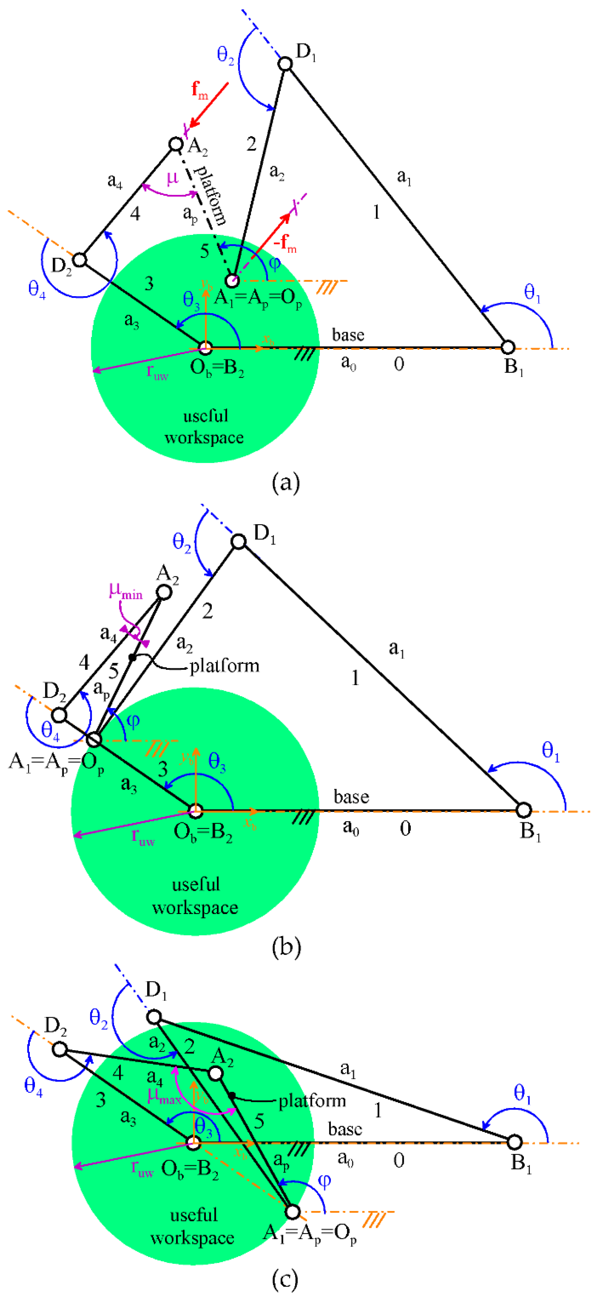 Machines 09 00027 g005