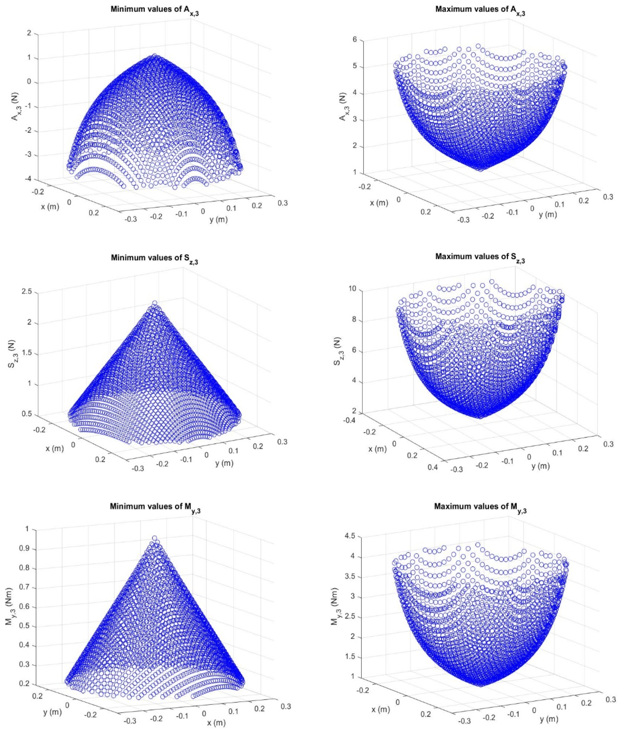 Machines 09 00027 g006