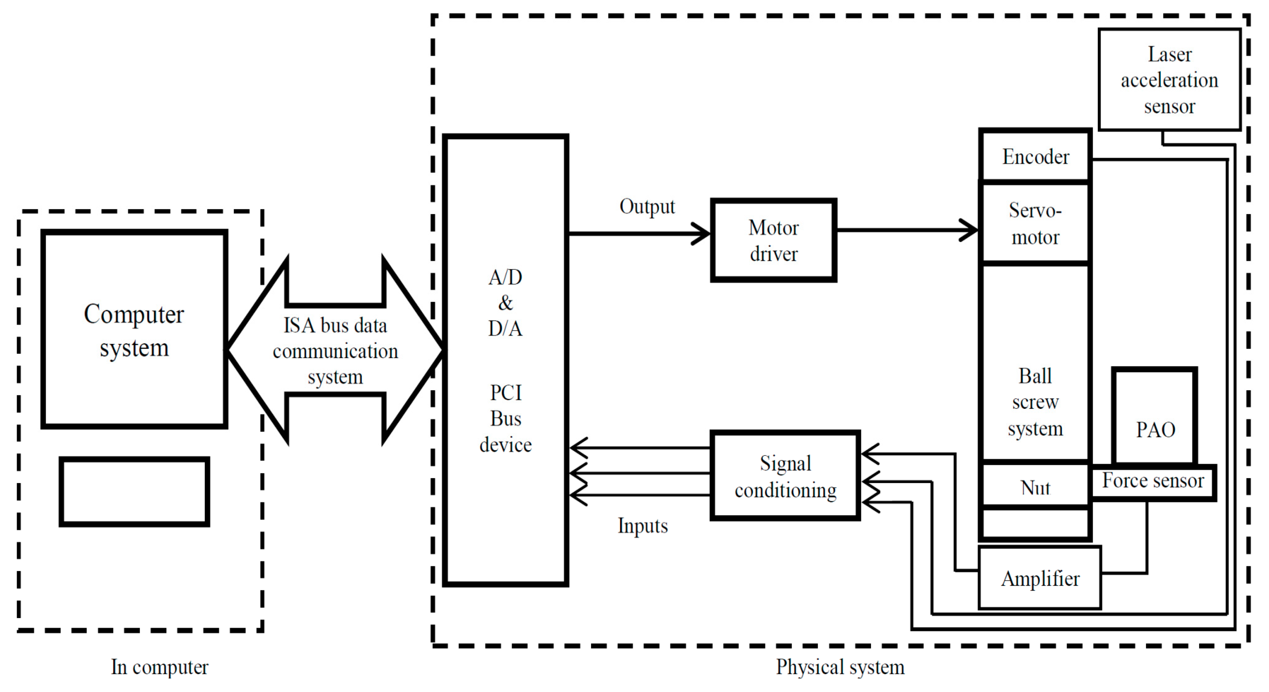 Machines 09 00028 g003