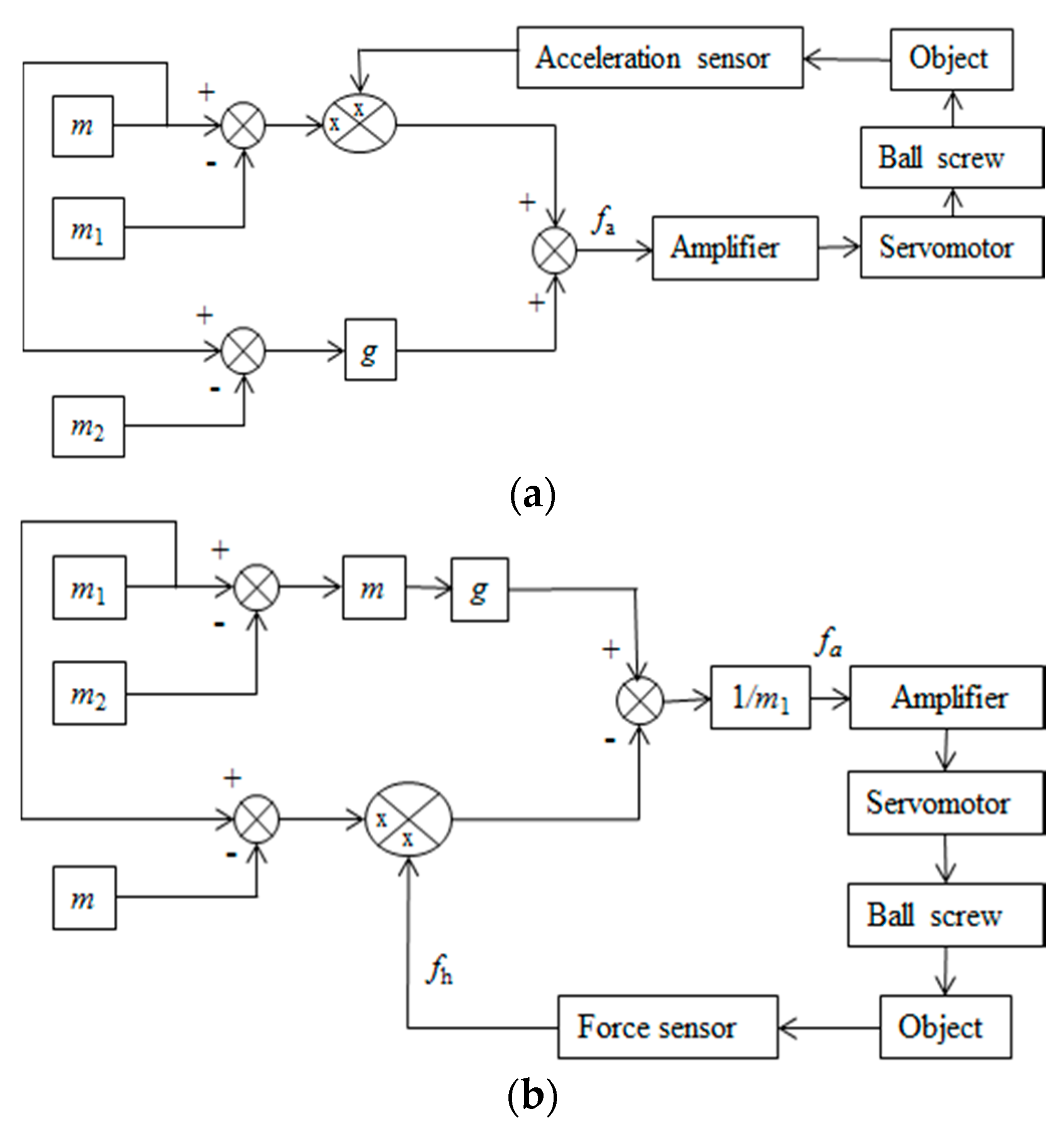 Machines 09 00028 g006
