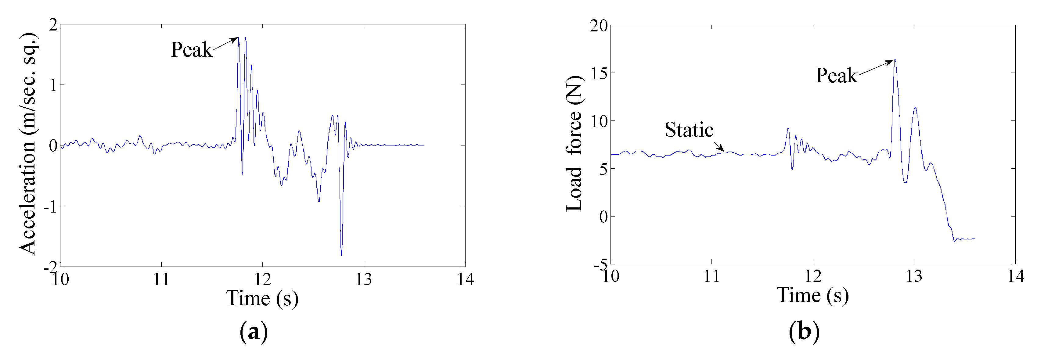 Machines 09 00028 g007