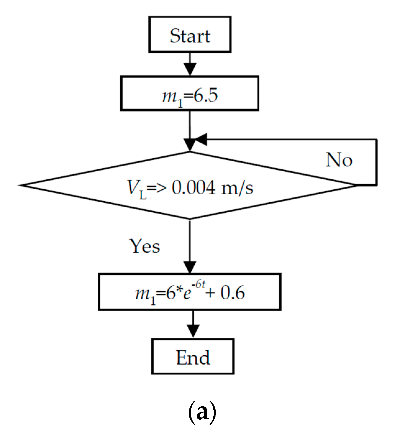 Machines 09 00028 g008a
