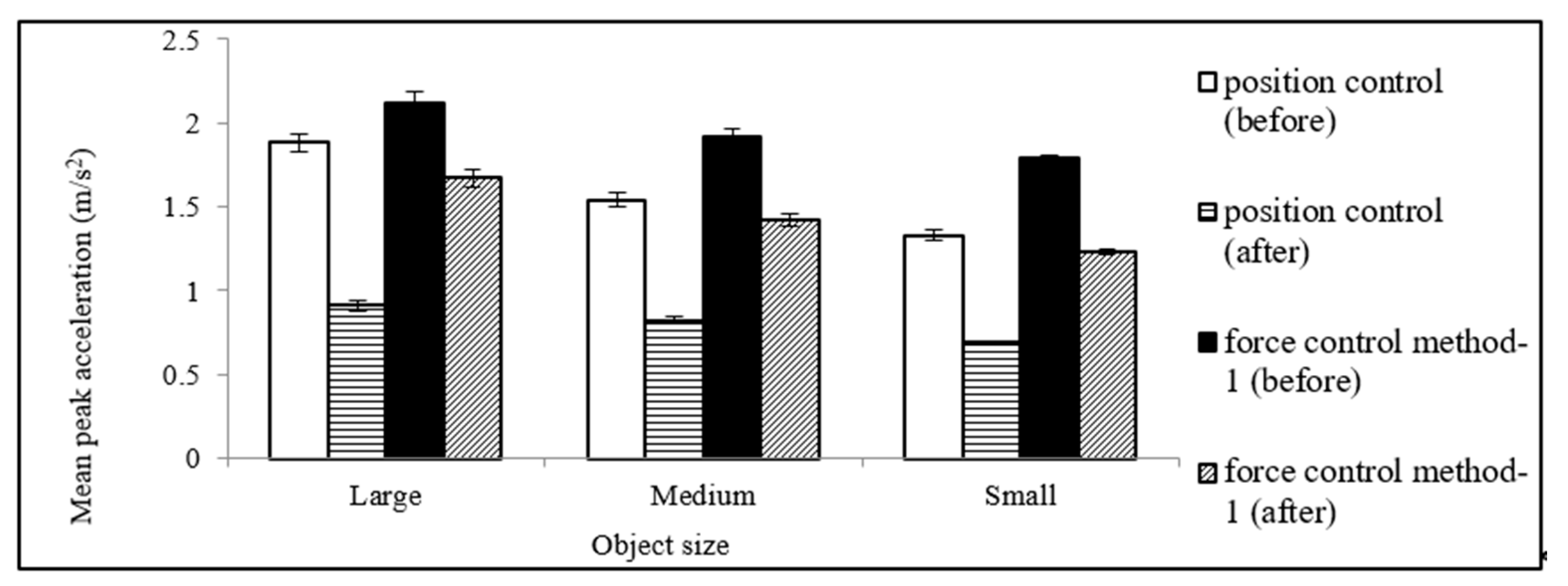 Machines 09 00028 g010