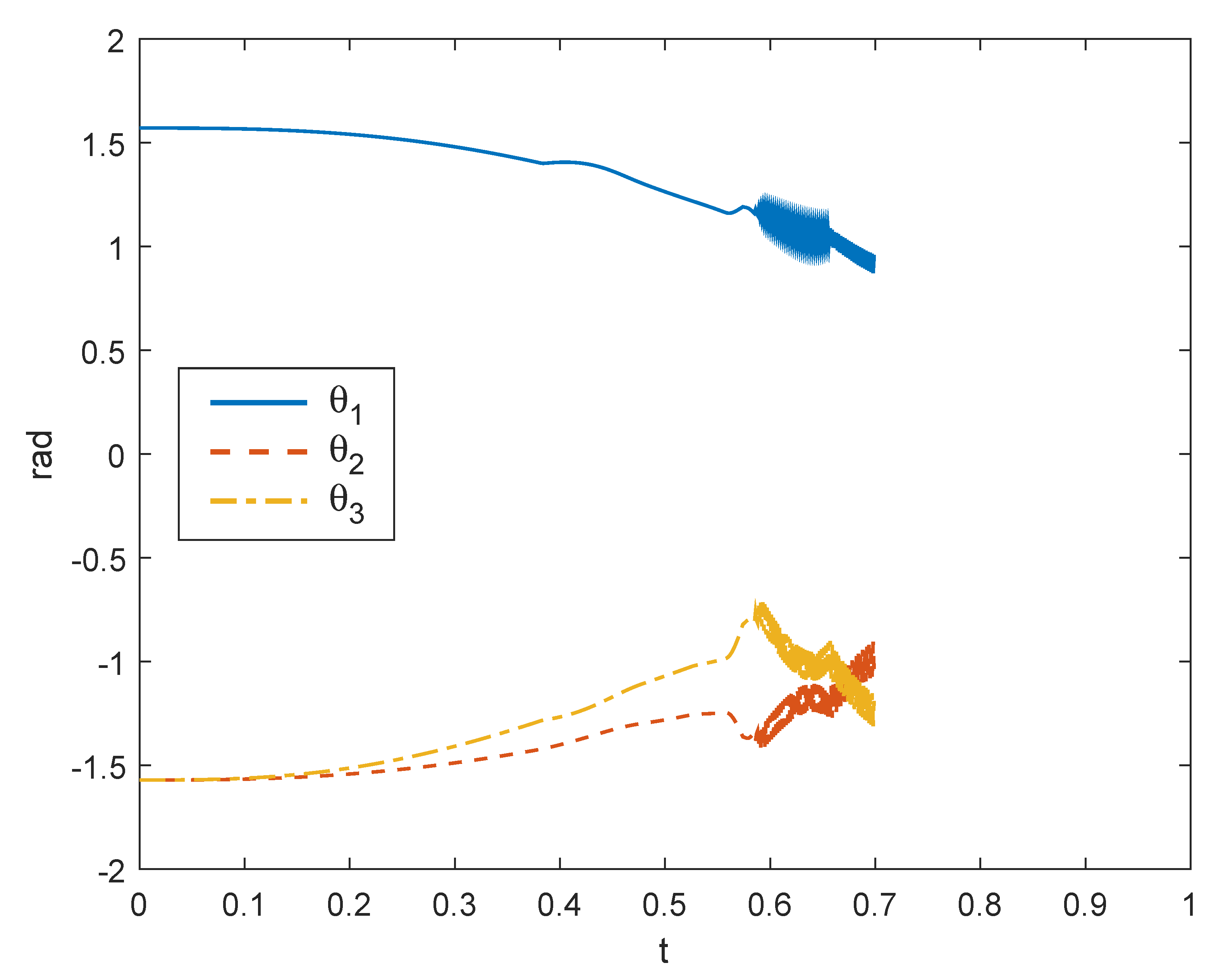 Machines 09 00030 g012 Machines 09 00030 g012