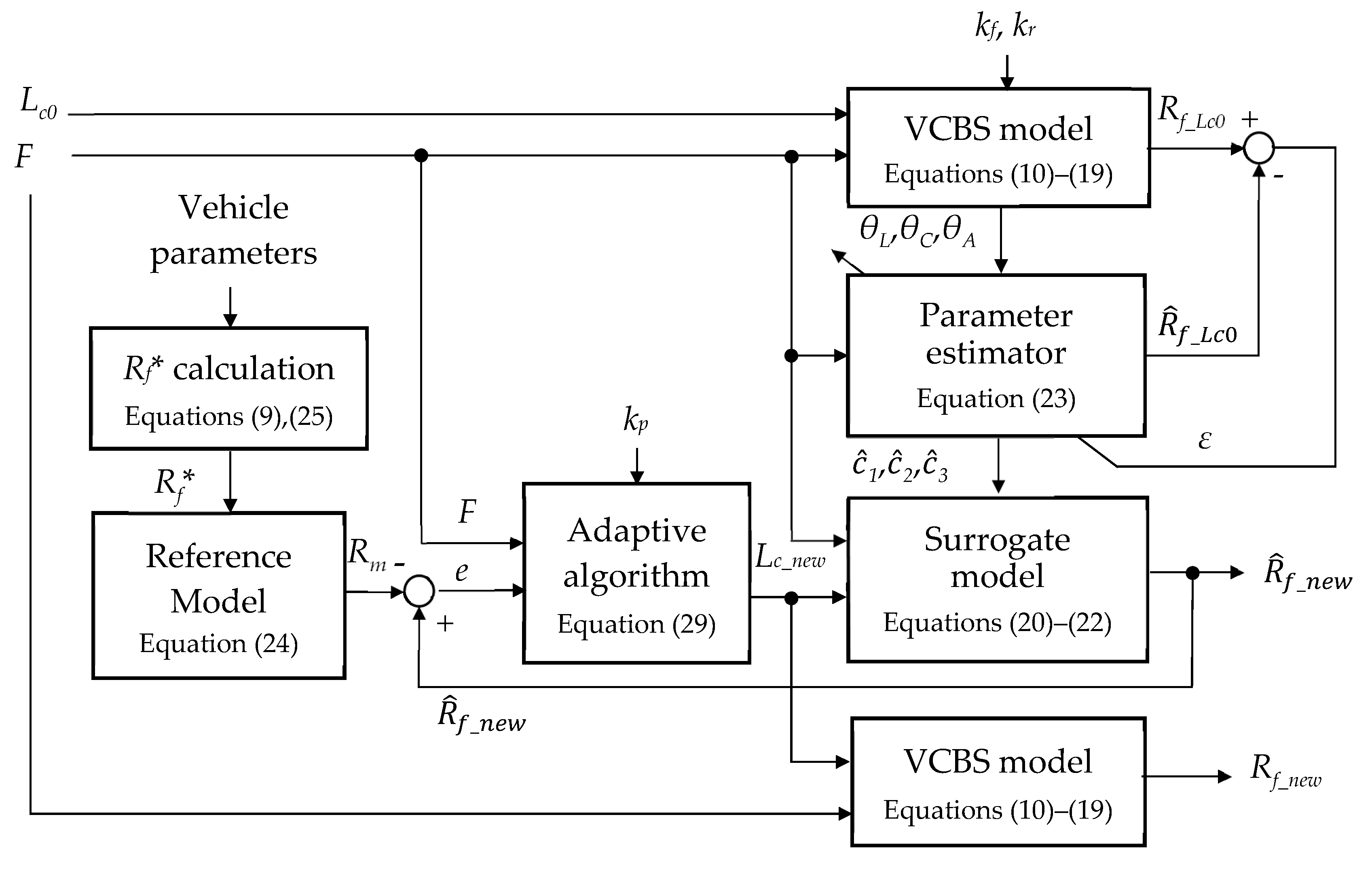 Machines 09 00031 g004