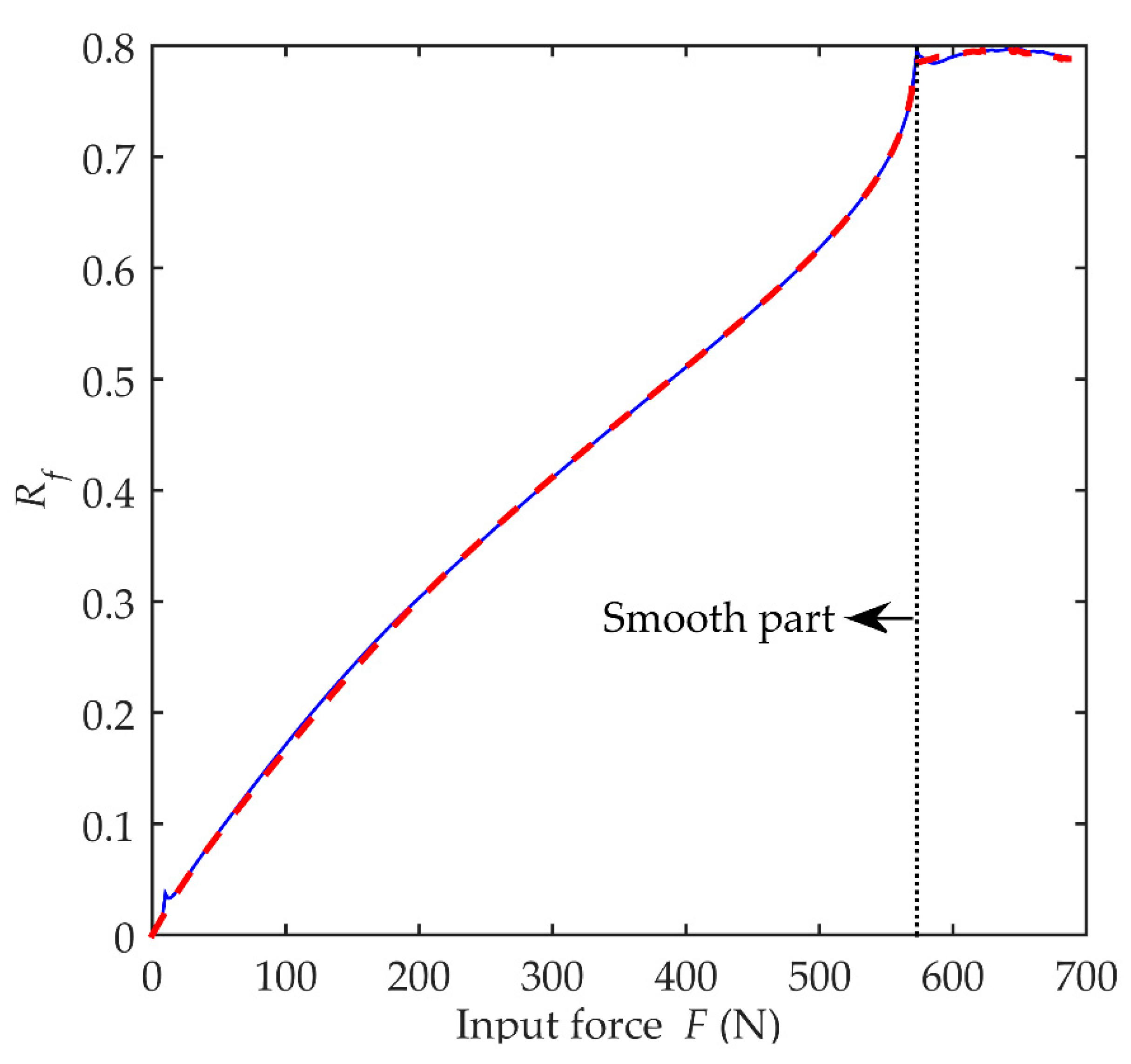 Machines 09 00031 g005