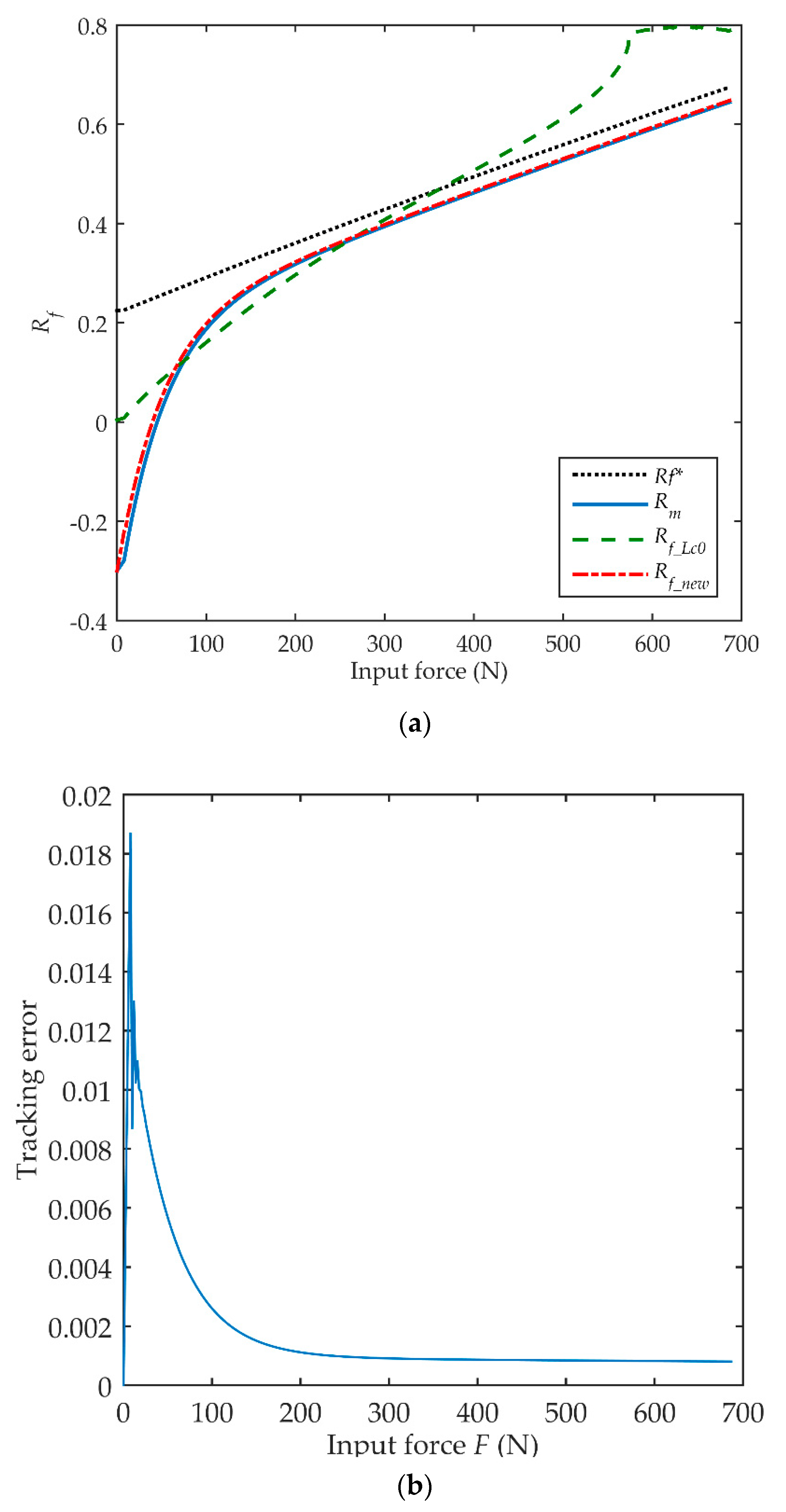 Machines 09 00031 g006