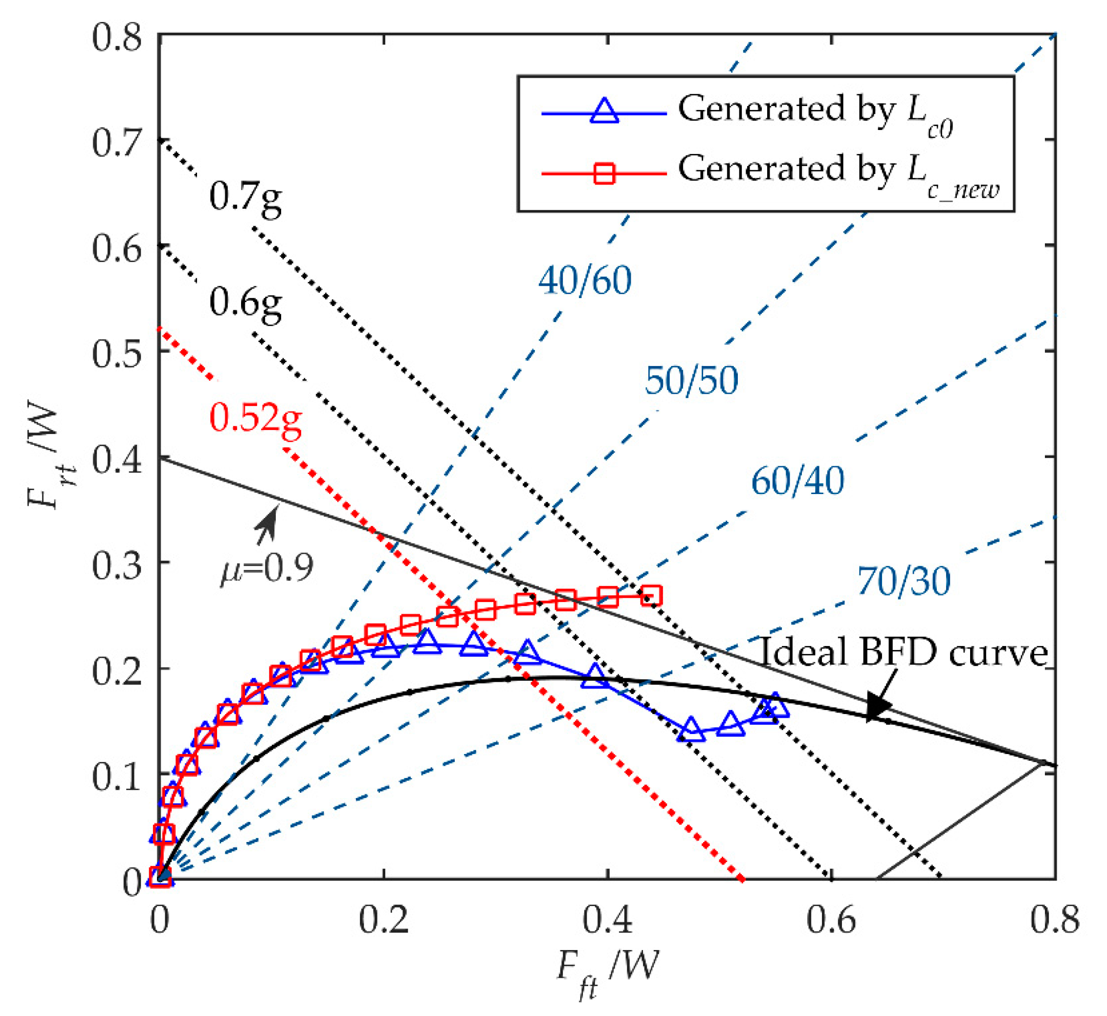 Machines 09 00031 g007