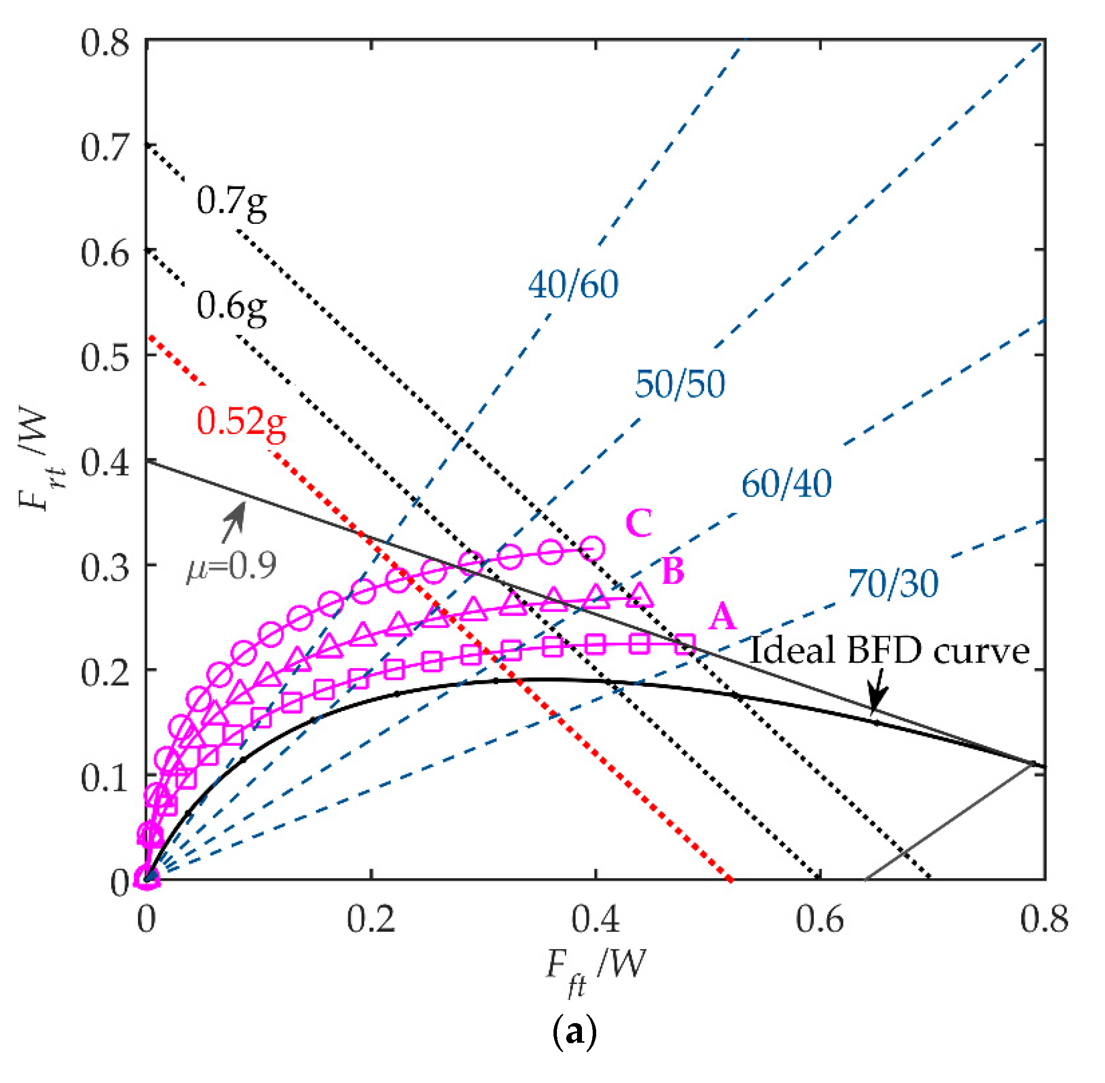 Machines 09 00031 g009a