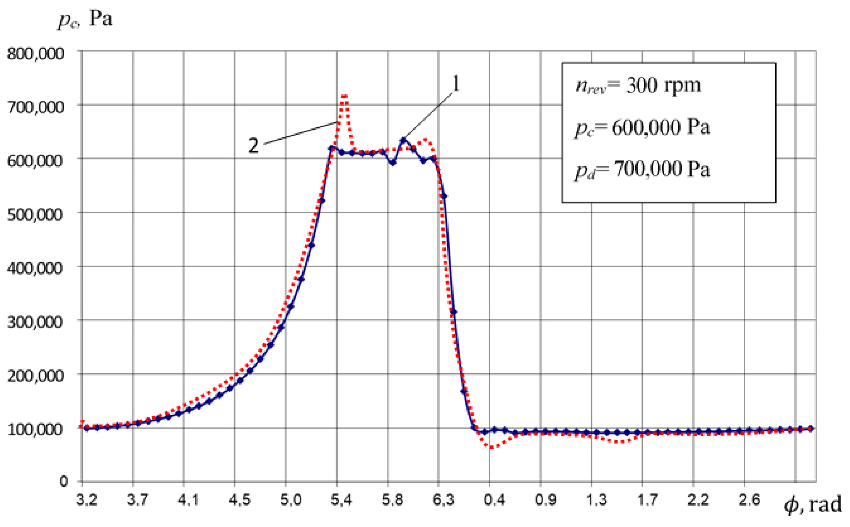 Machines 09 00032 g010 Machines 09 00032 g010