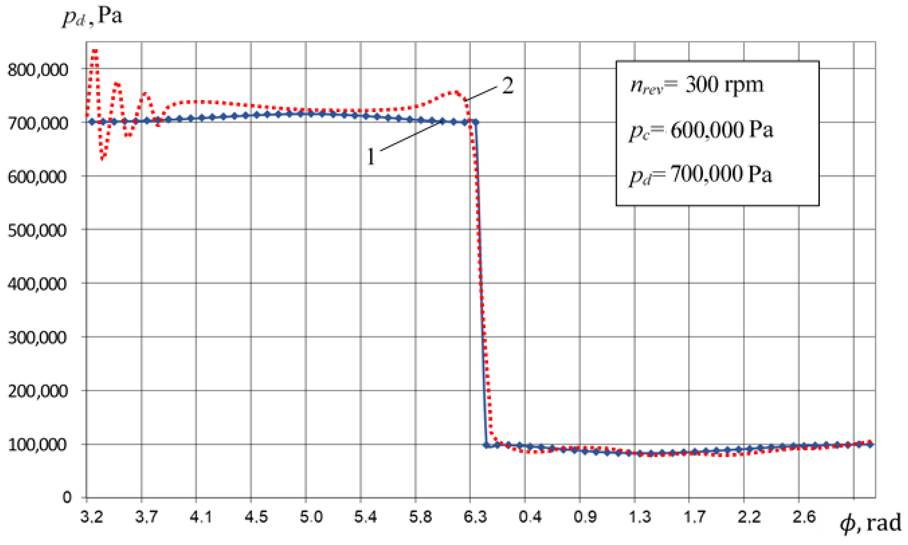 Machines 09 00032 g011 Machines 09 00032 g011