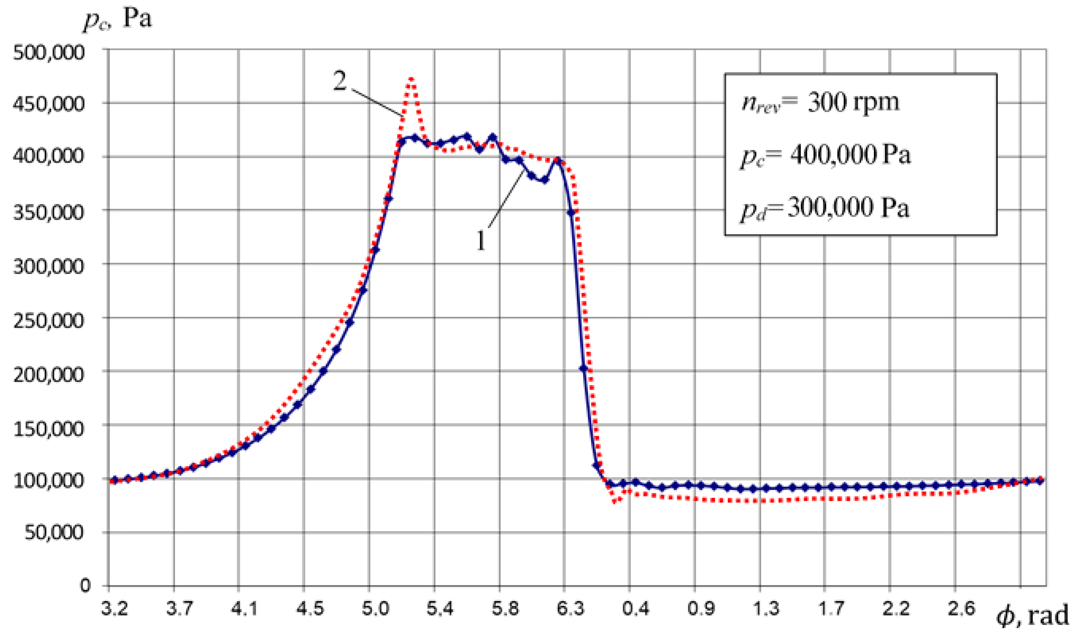 Machines 09 00032 g012 Machines 09 00032 g012