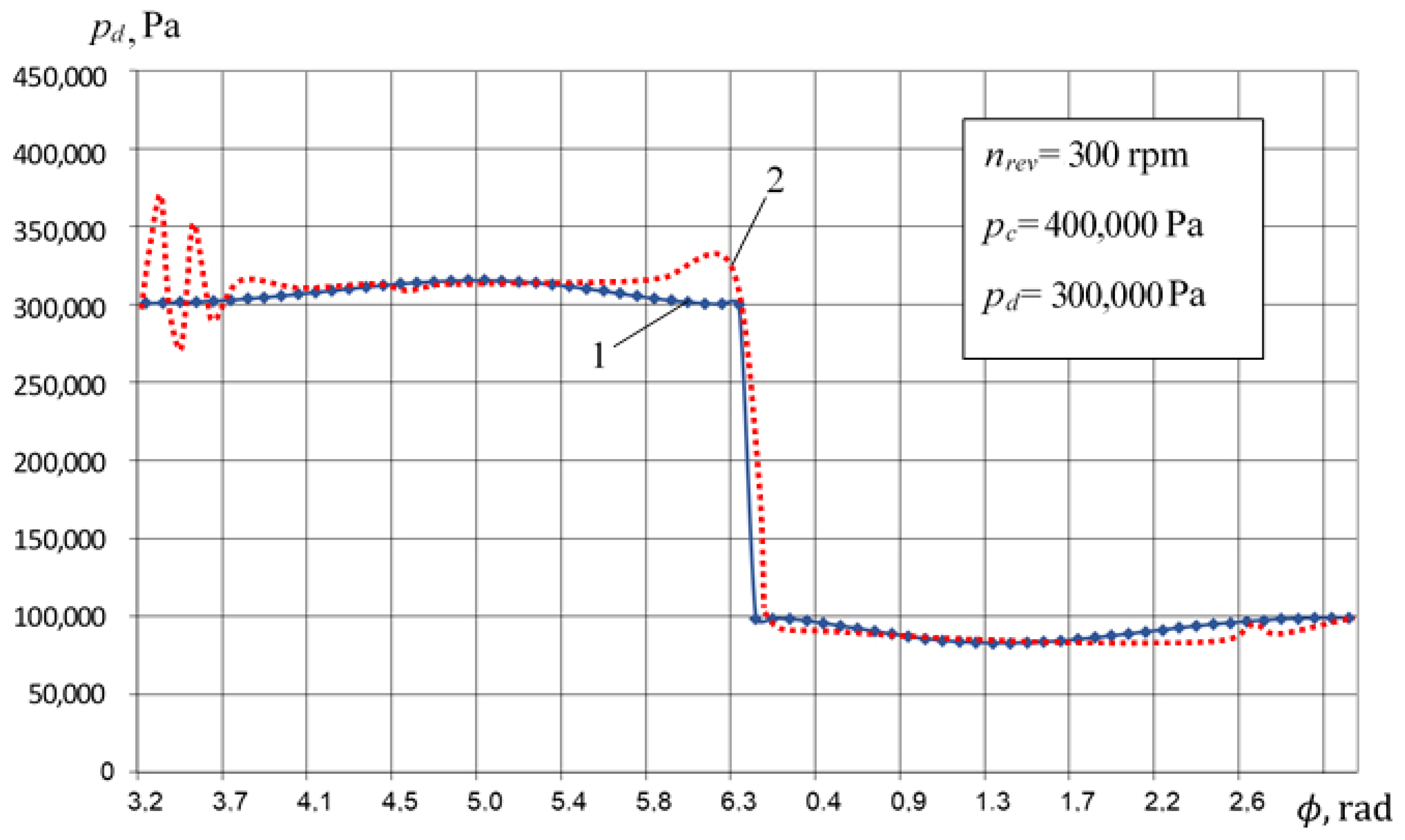 Machines 09 00032 g013 Machines 09 00032 g013