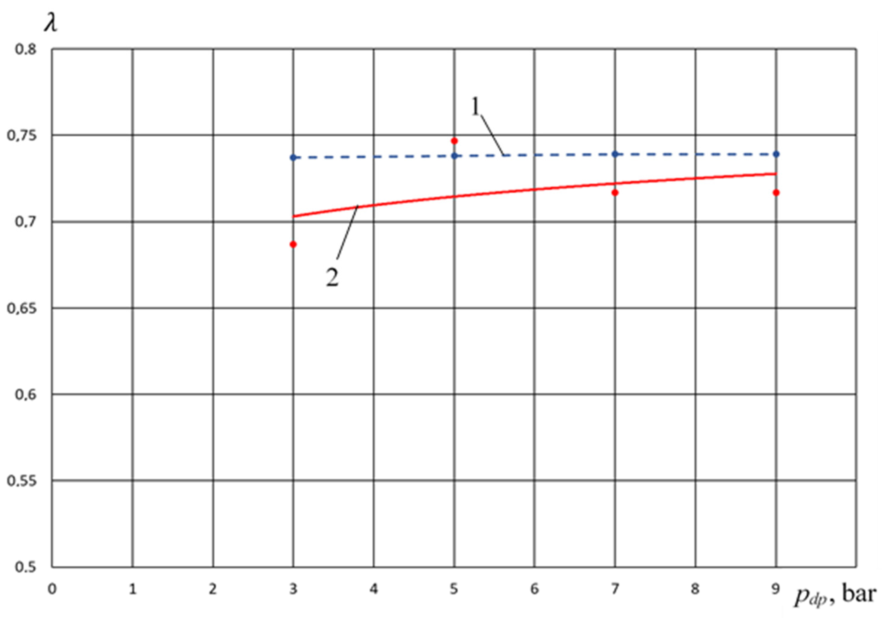 Machines 09 00032 g015 Machines 09 00032 g015