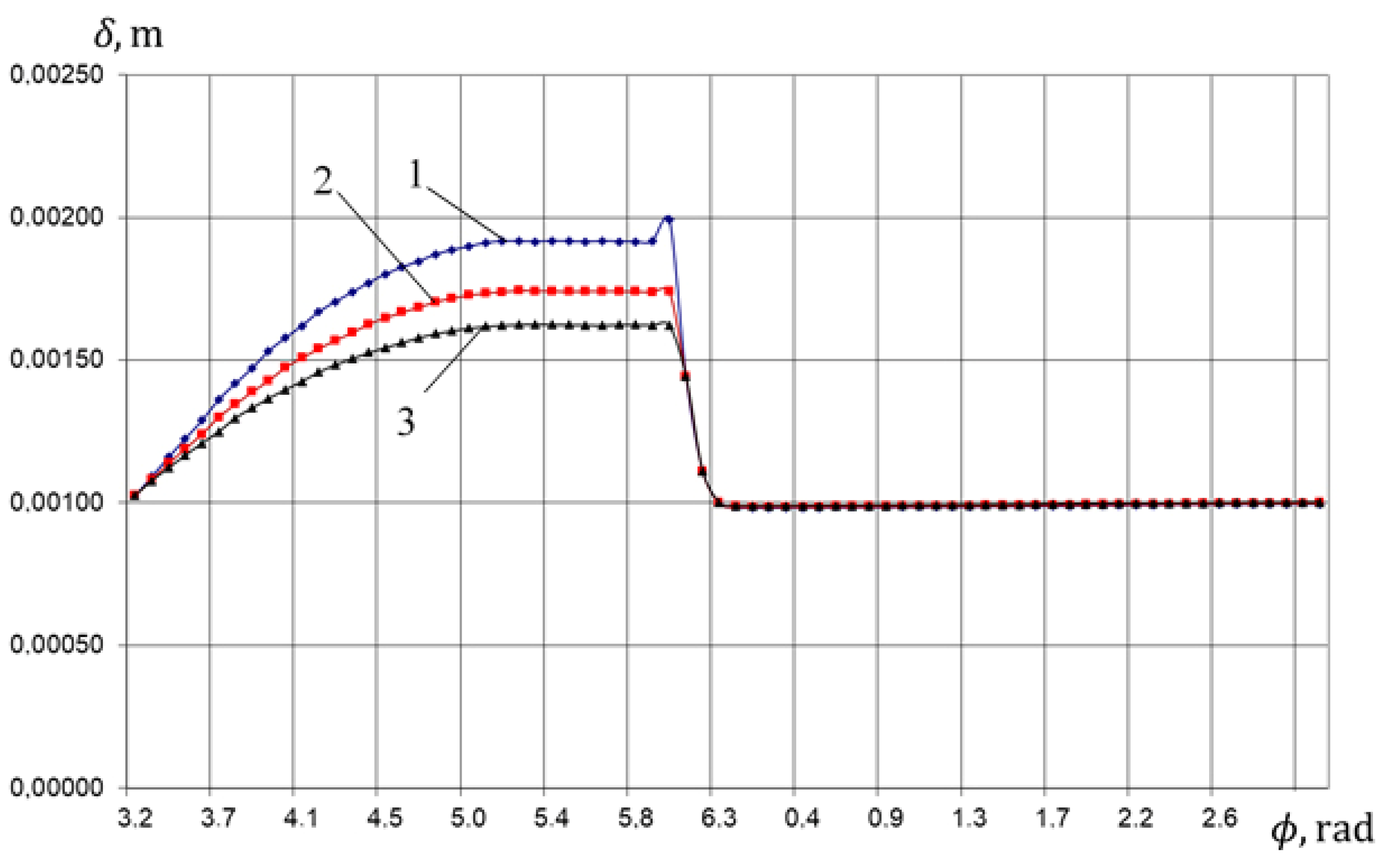 Machines 09 00032 g018 Machines 09 00032 g018