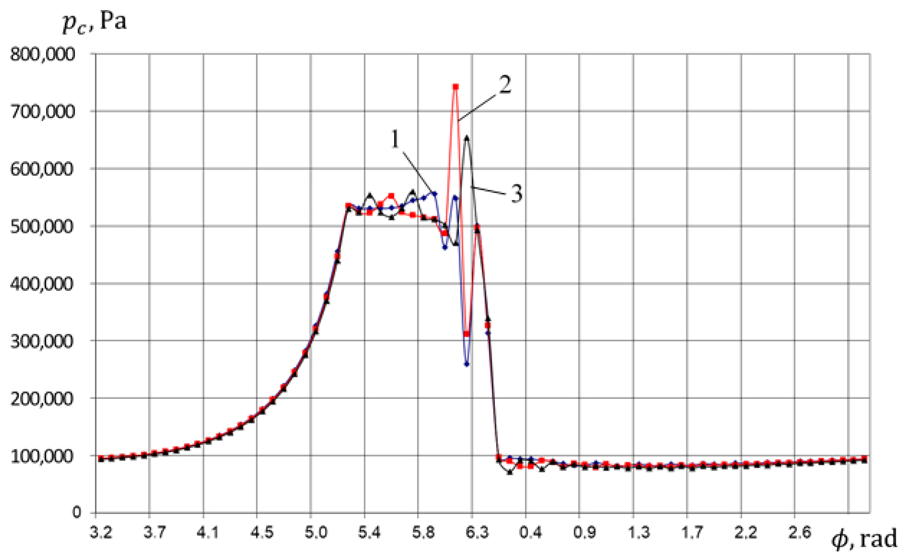 Machines 09 00032 g019 Machines 09 00032 g019