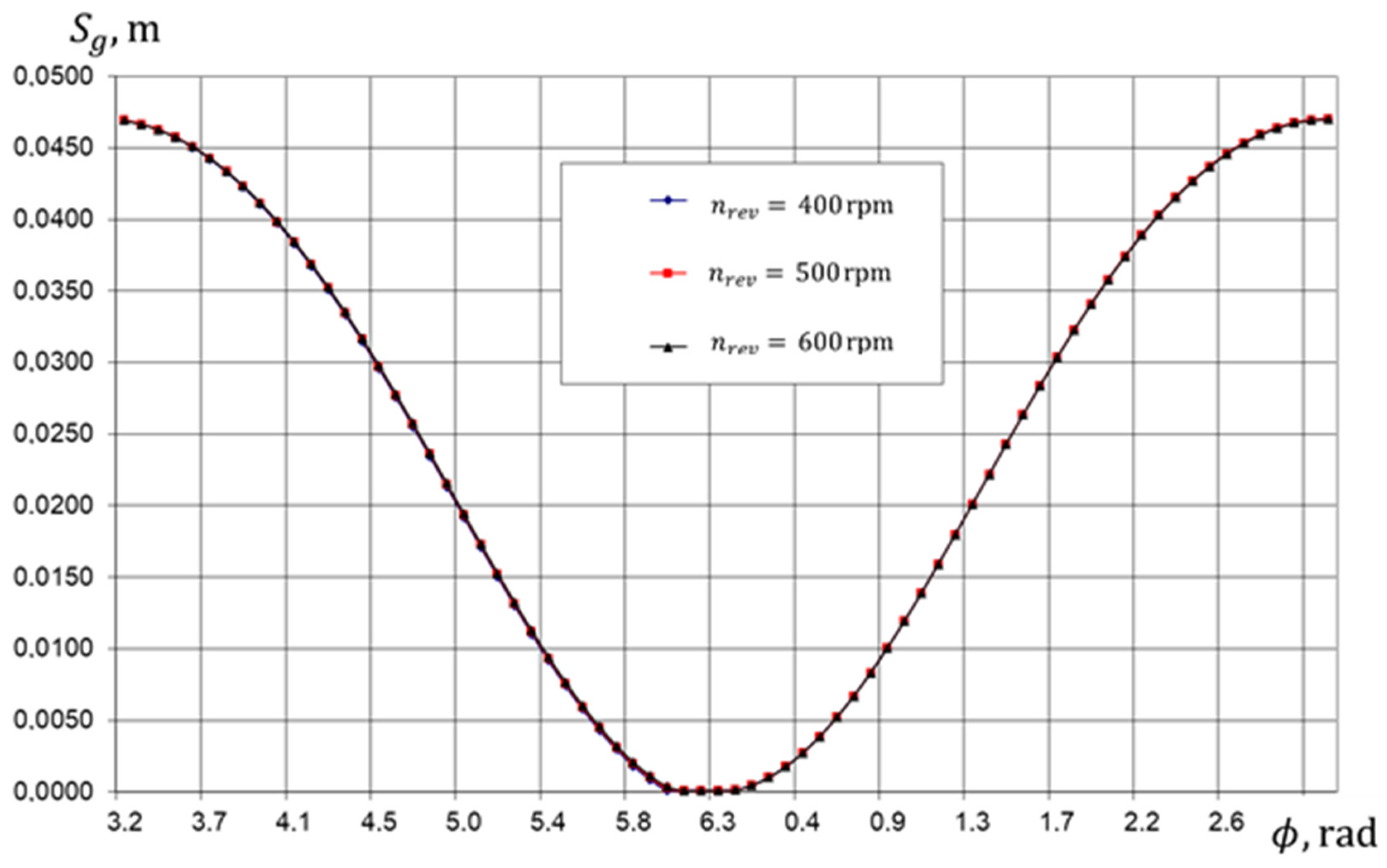 Machines 09 00032 g024 Machines 09 00032 g024