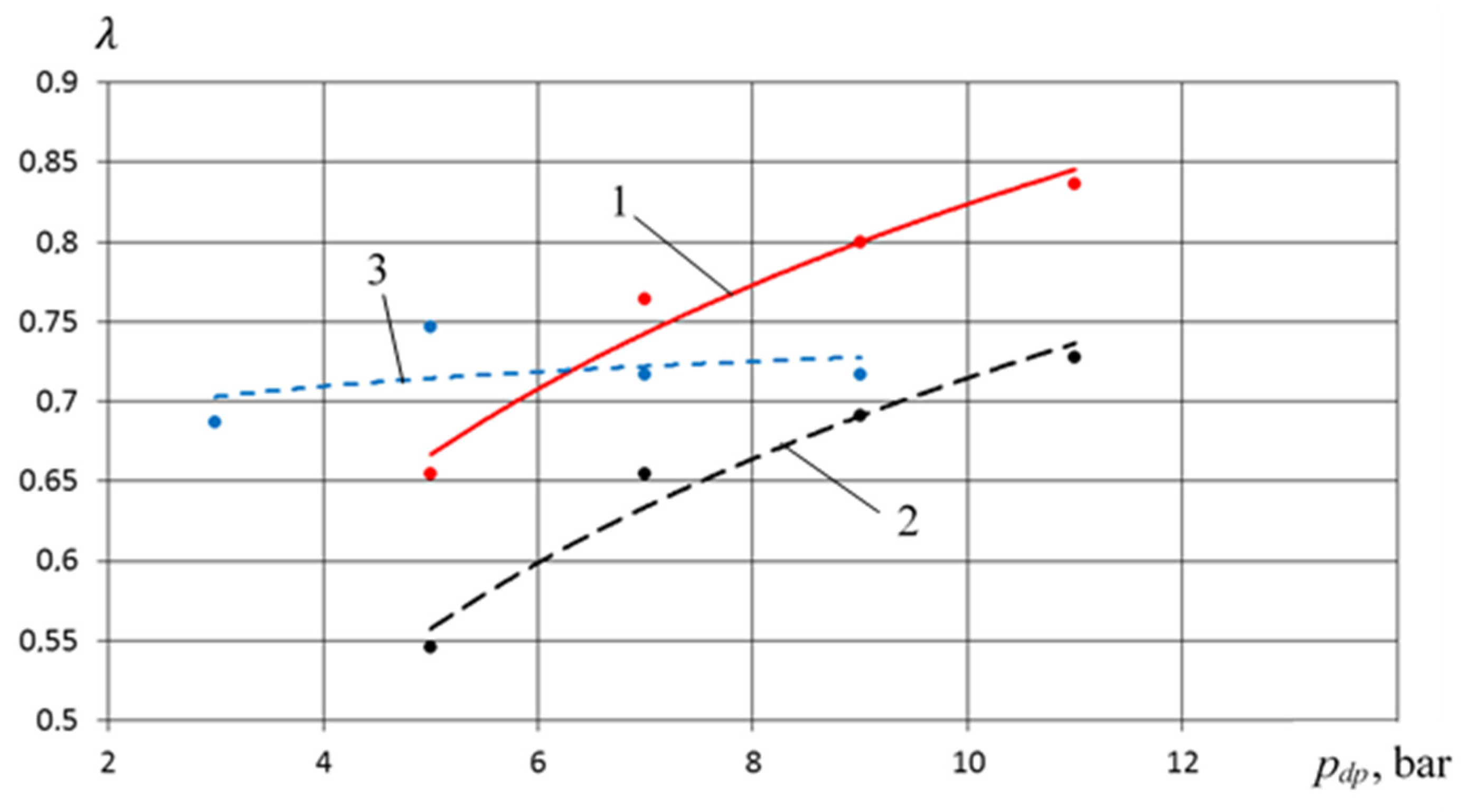Machines 09 00032 g028 Machines 09 00032 g028