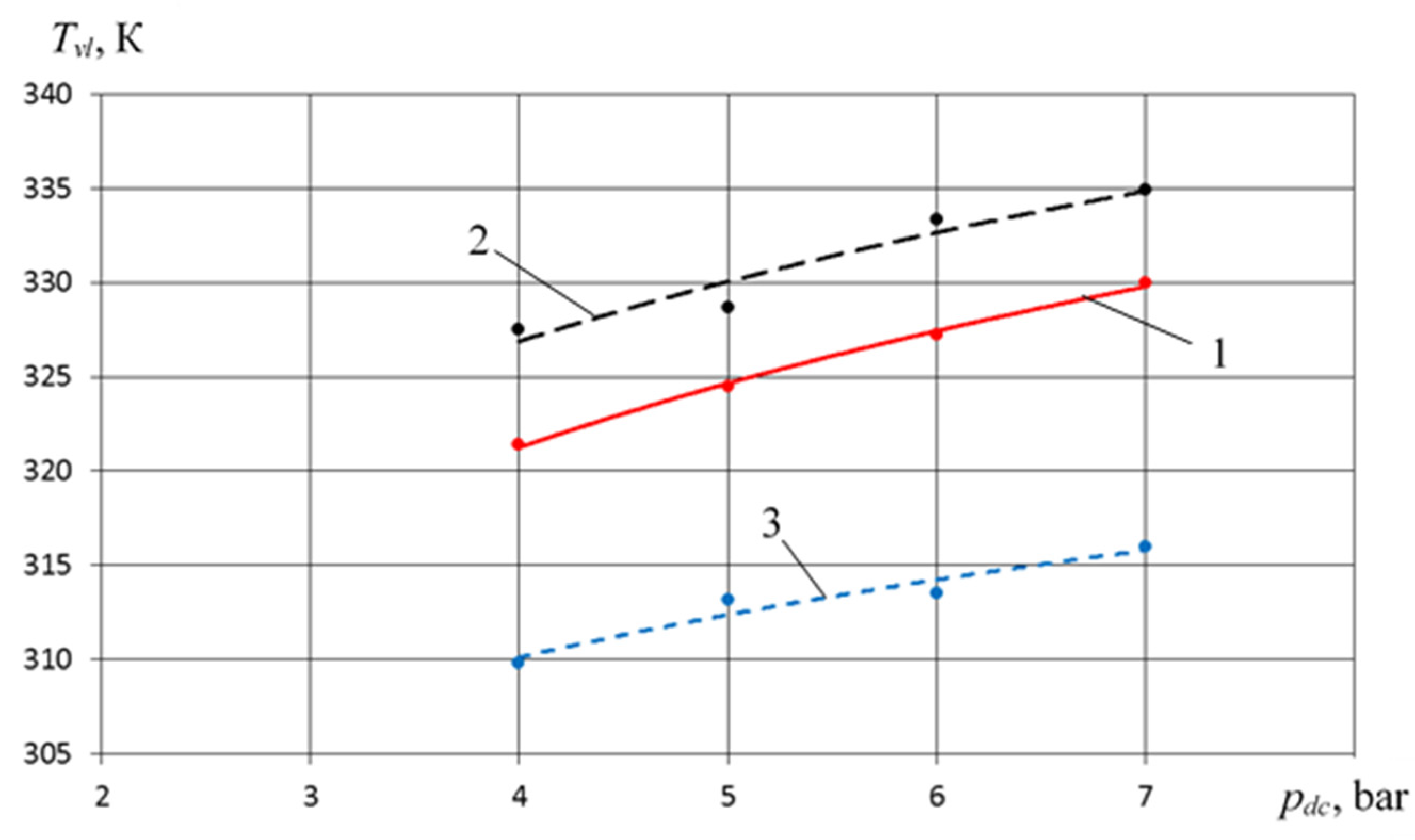Machines 09 00032 g031 Machines 09 00032 g031