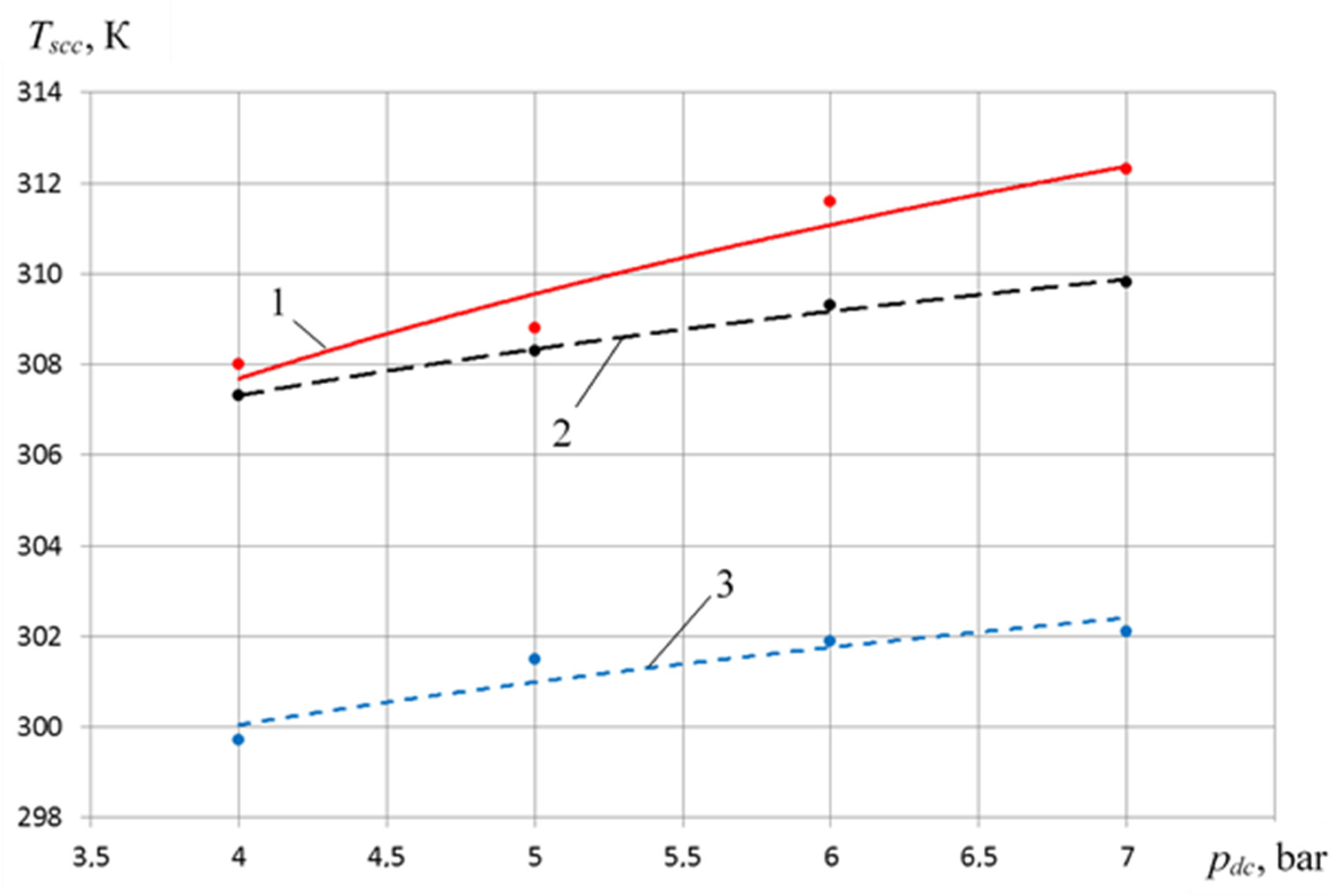 Machines 09 00032 g032 Machines 09 00032 g032