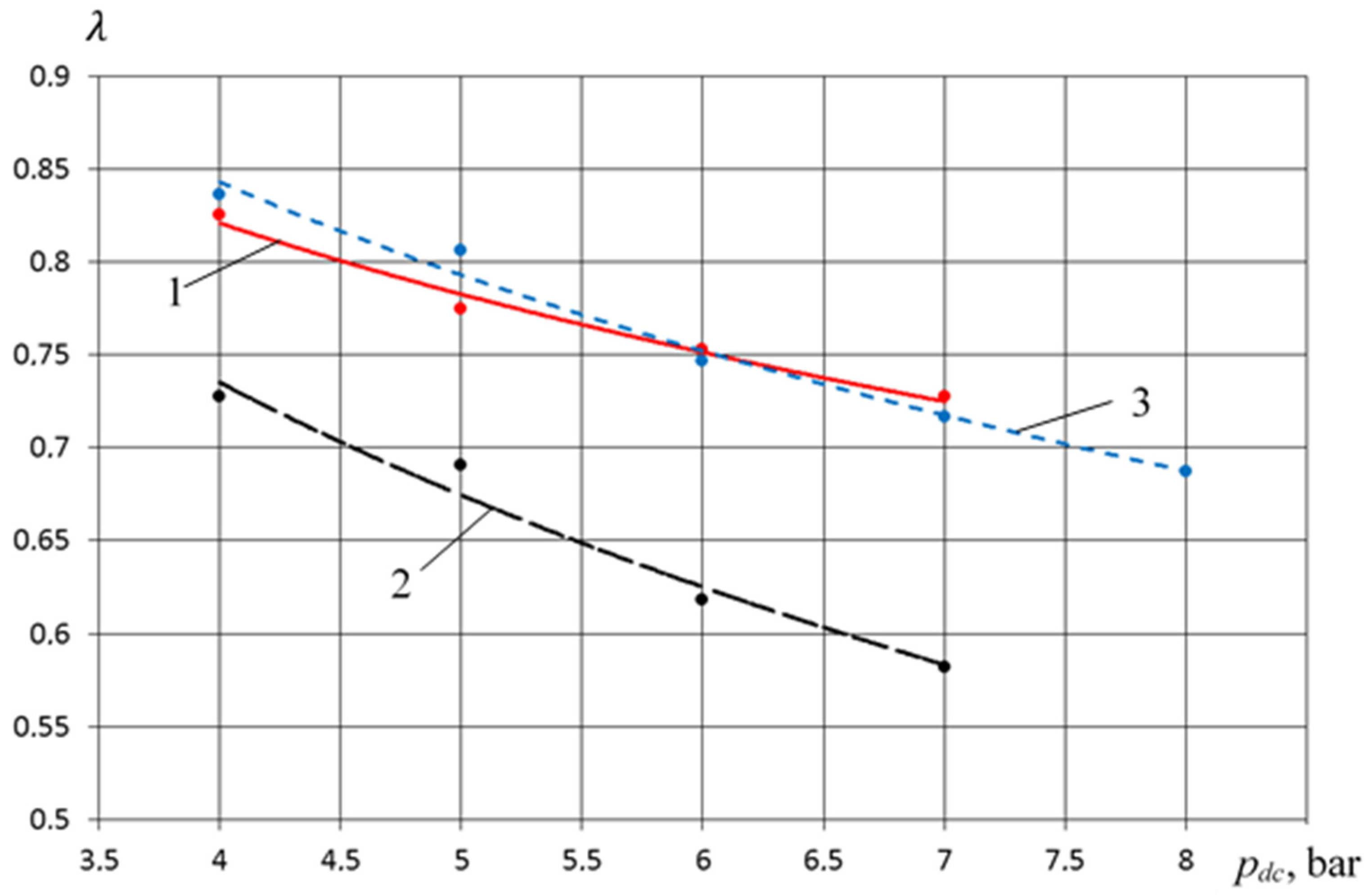Machines 09 00032 g033 Machines 09 00032 g033