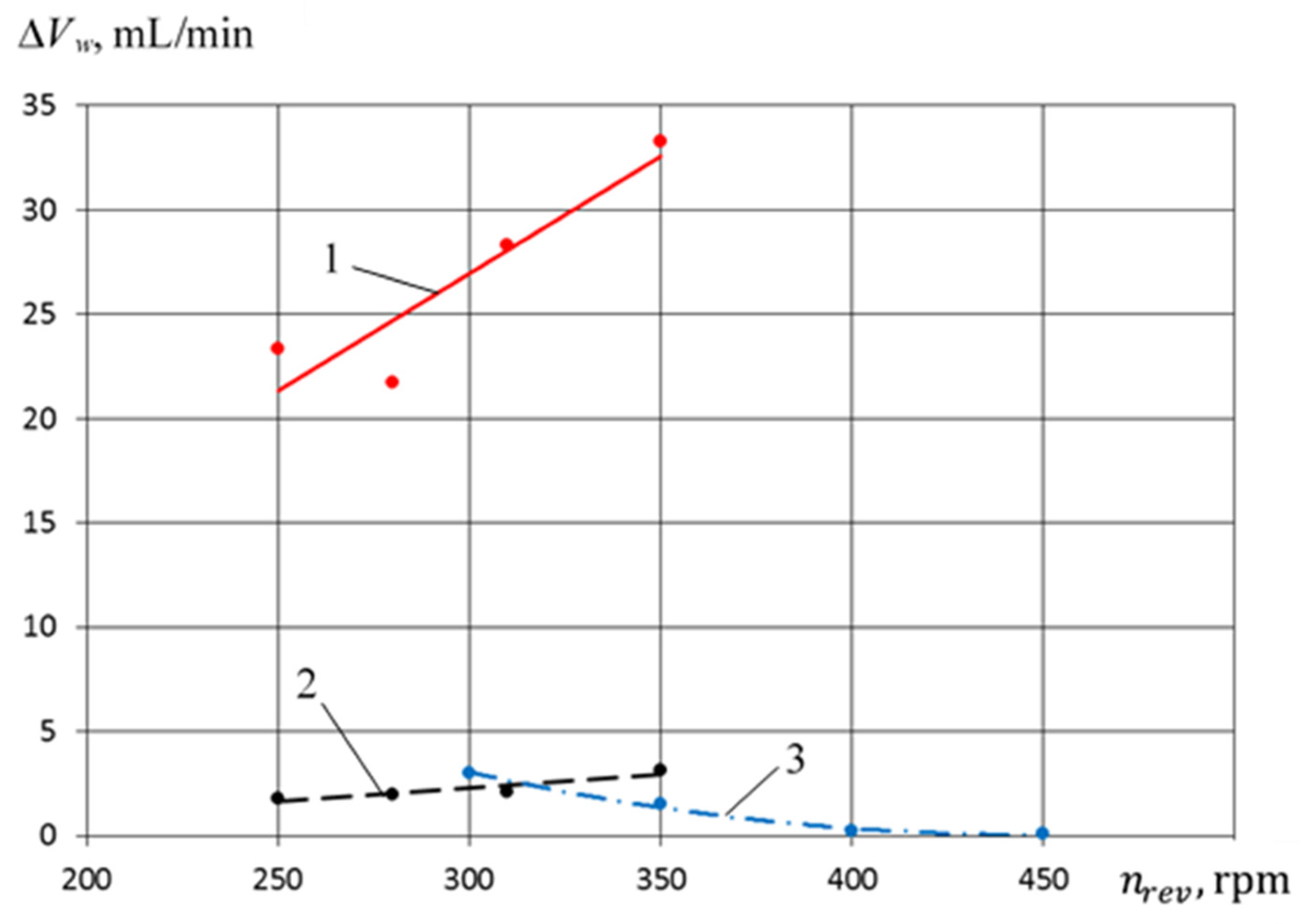 Machines 09 00032 g035 Machines 09 00032 g035