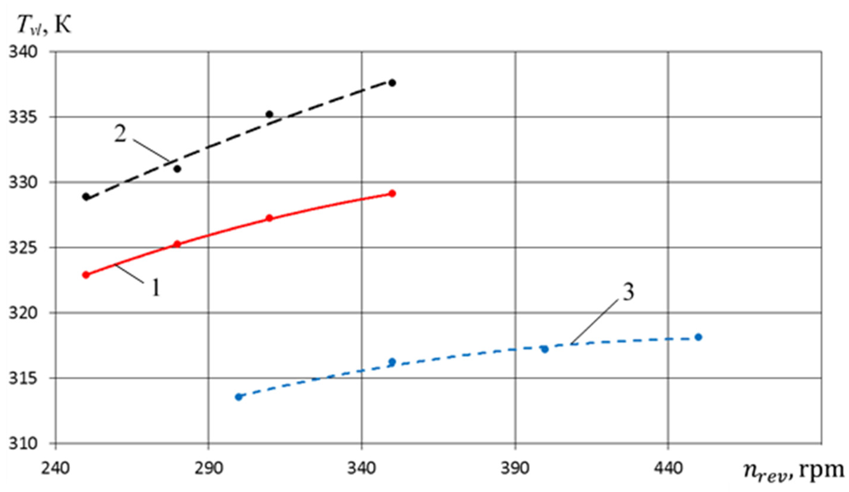 Machines 09 00032 g036 Machines 09 00032 g036
