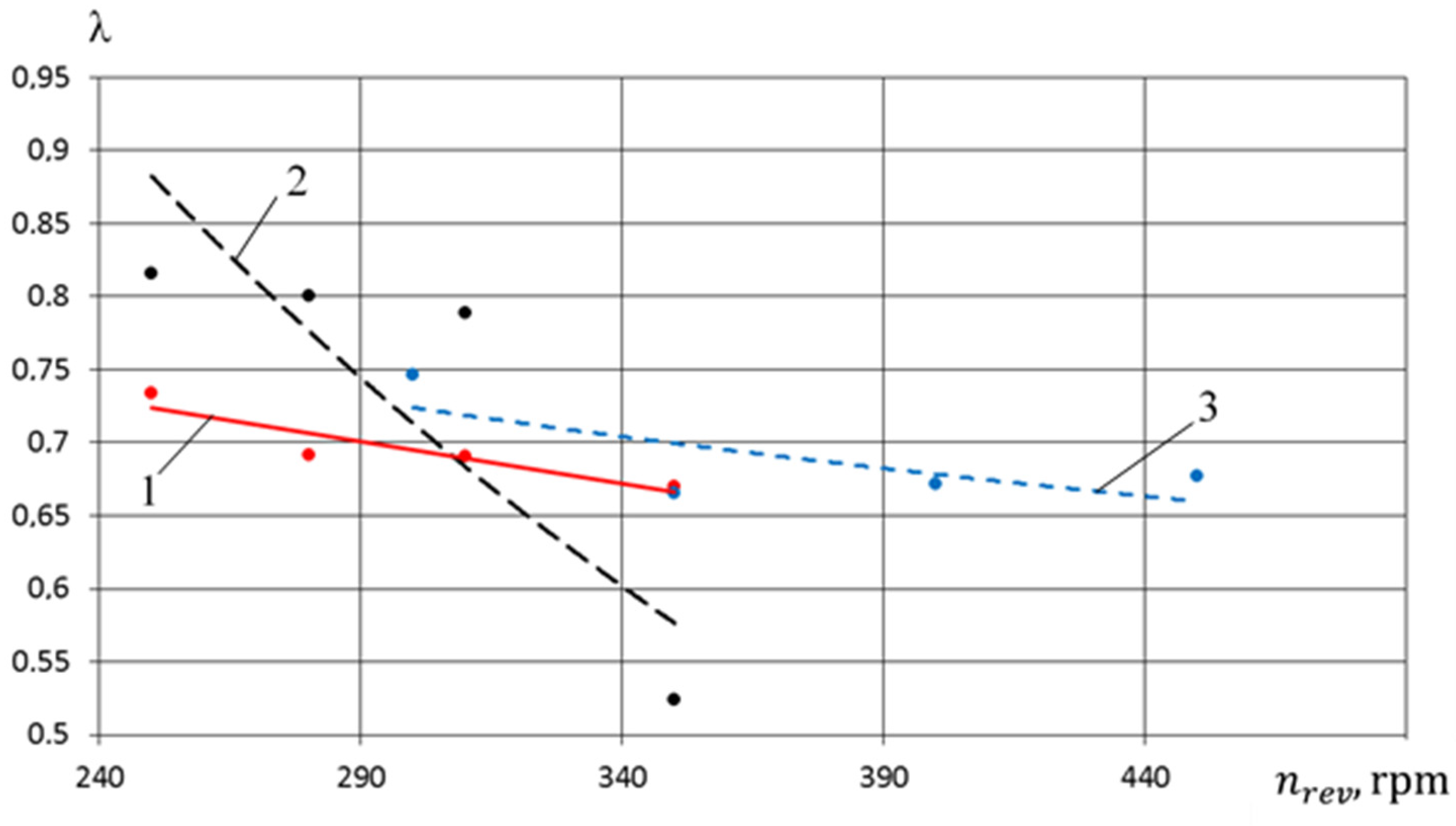 Machines 09 00032 g038 Machines 09 00032 g038