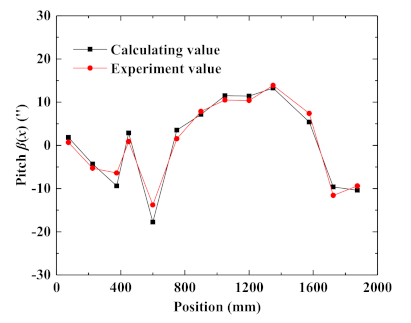 Machines 09 00033 g007