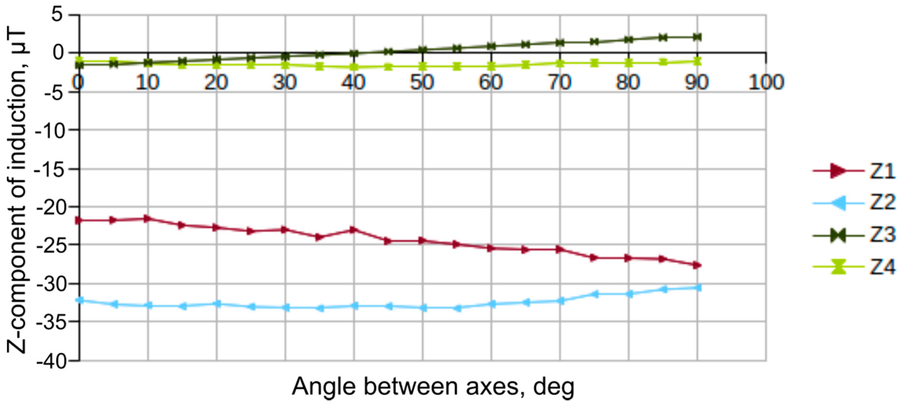 Machines 09 00035 g005