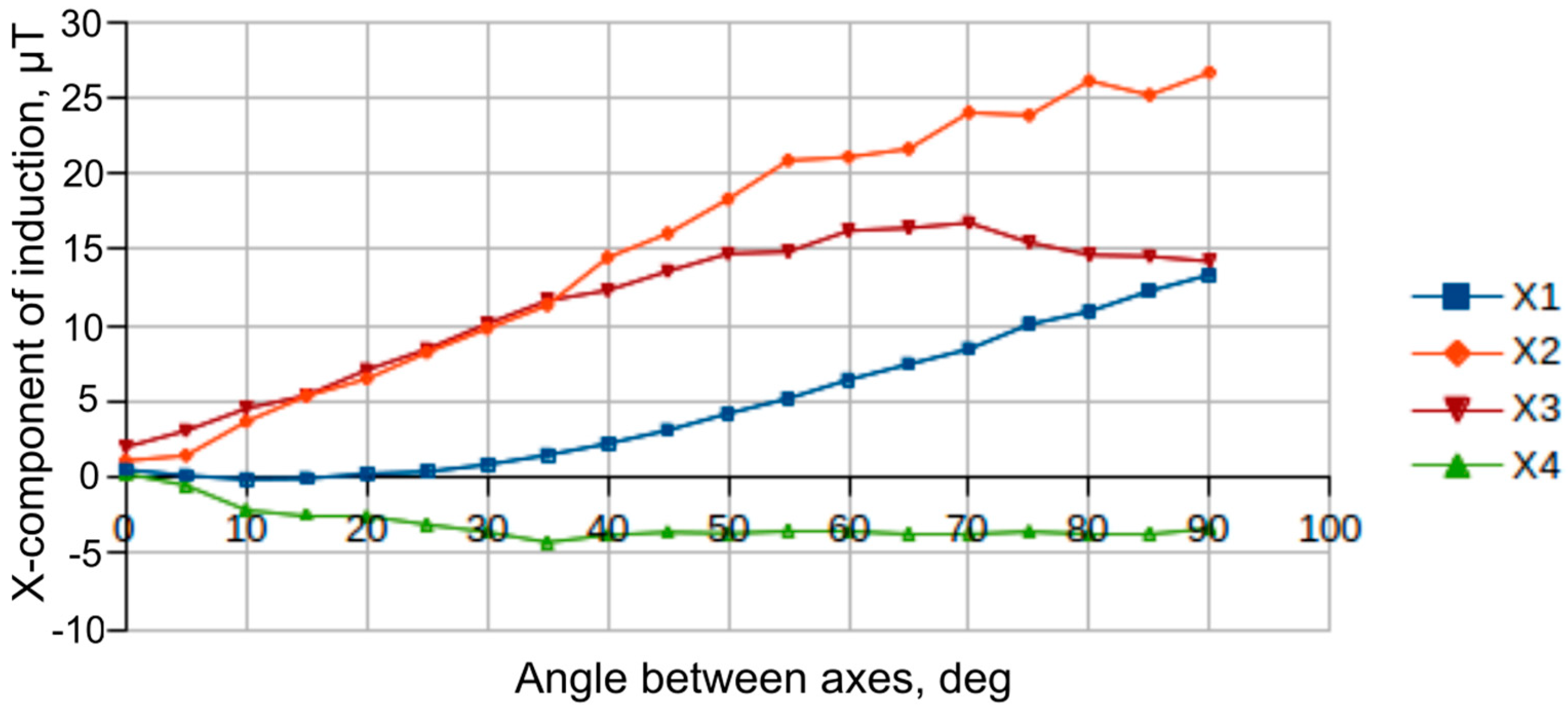 Machines 09 00035 g006