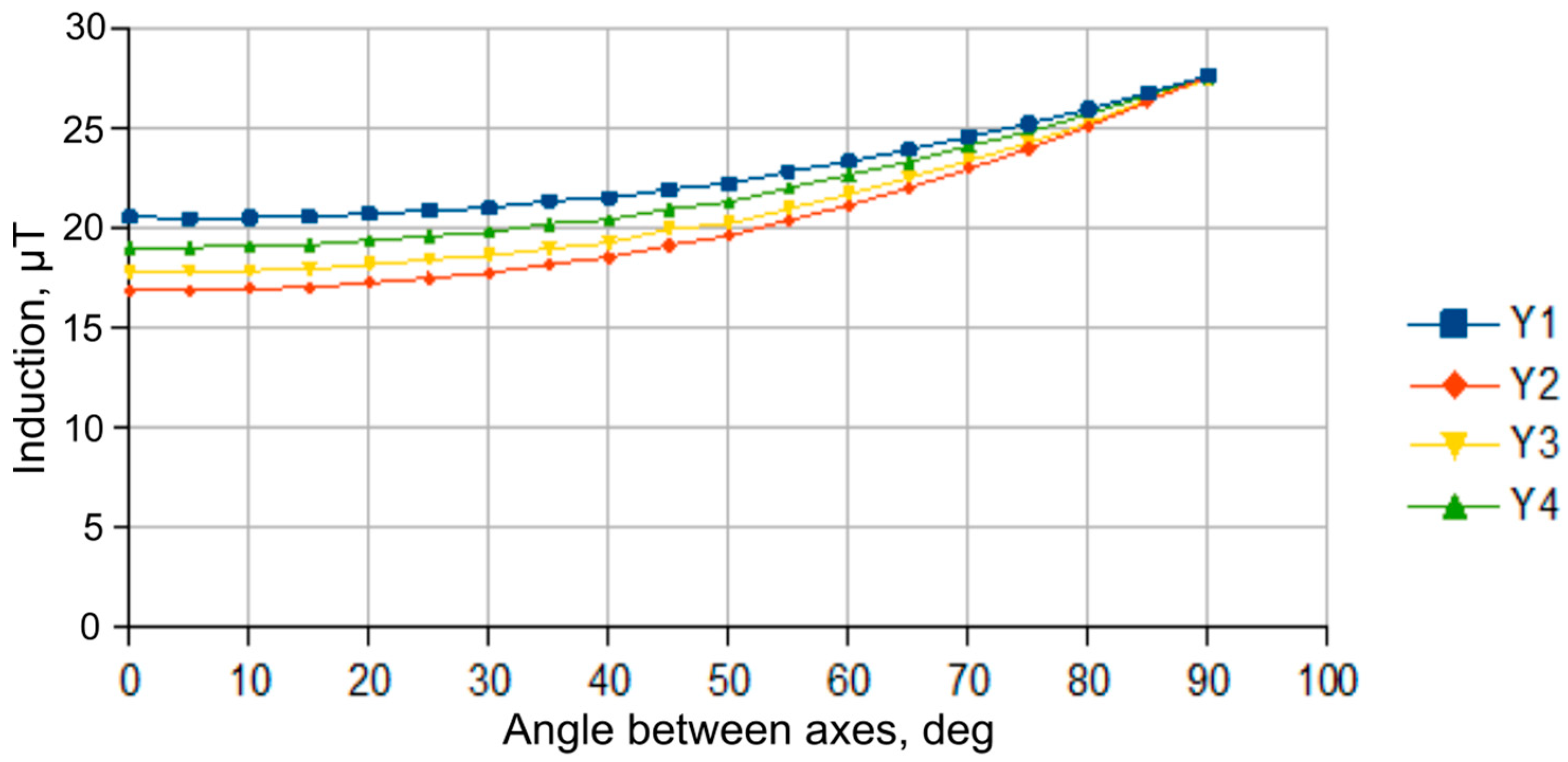 Machines 09 00035 g012