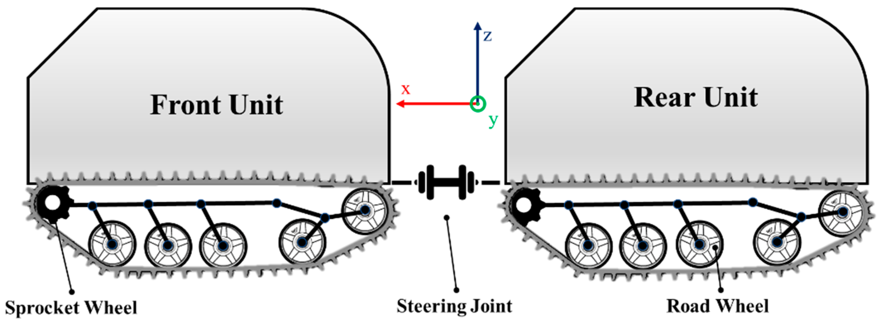 Machines 09 00038 g001 Machines 09 00038 g001