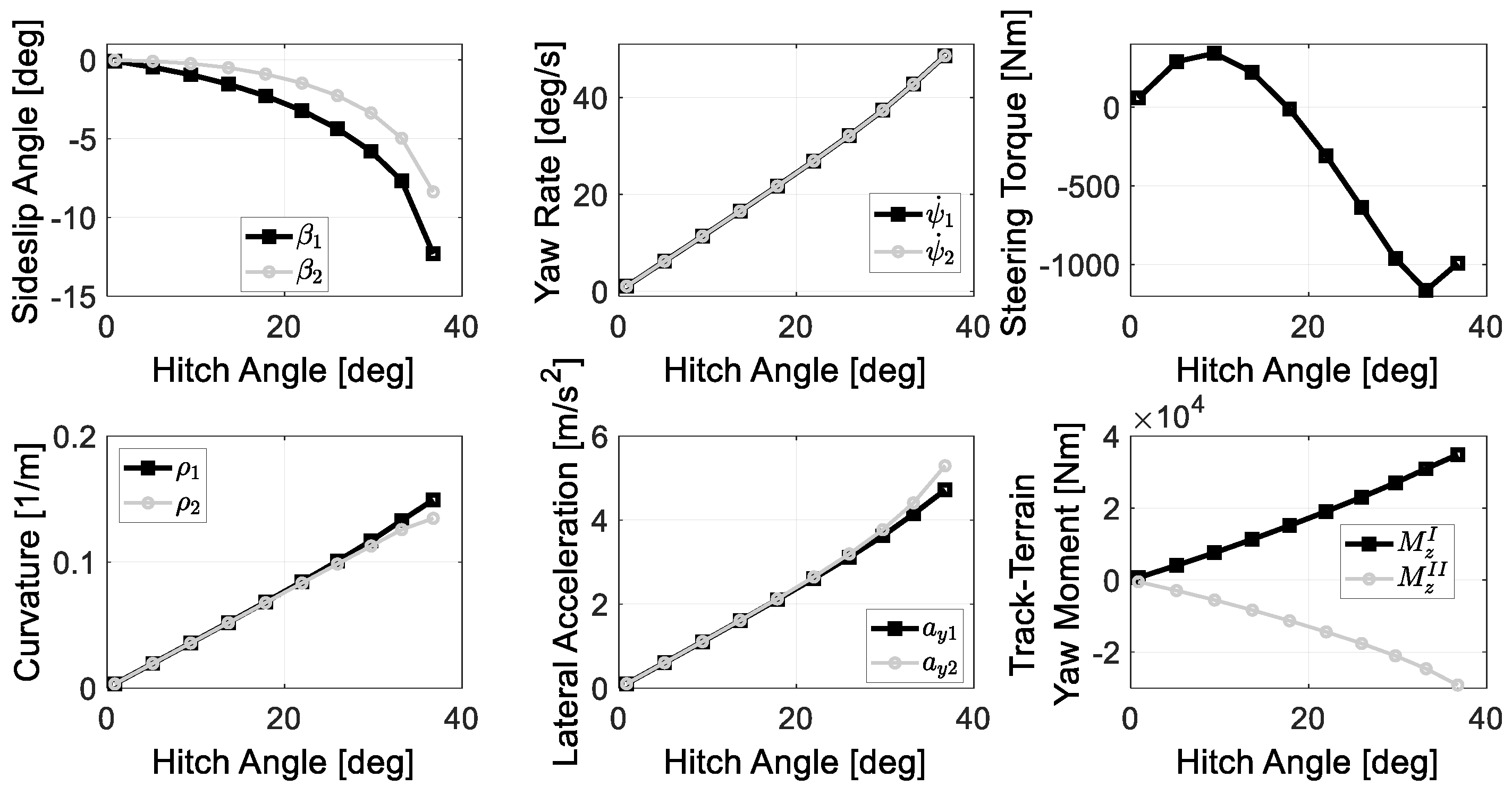 Machines 09 00038 g007 Machines 09 00038 g007