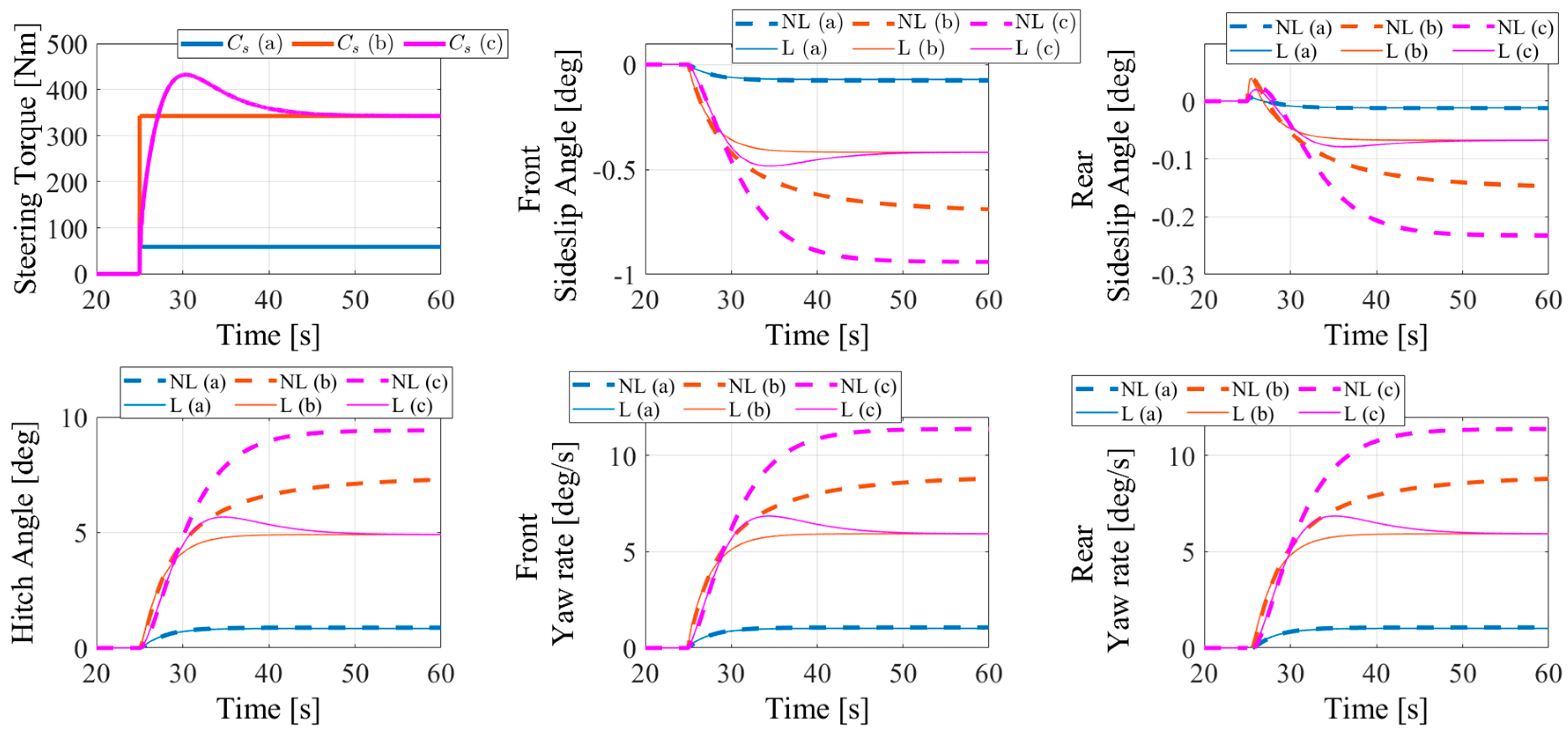 Machines 09 00038 g010 Machines 09 00038 g010