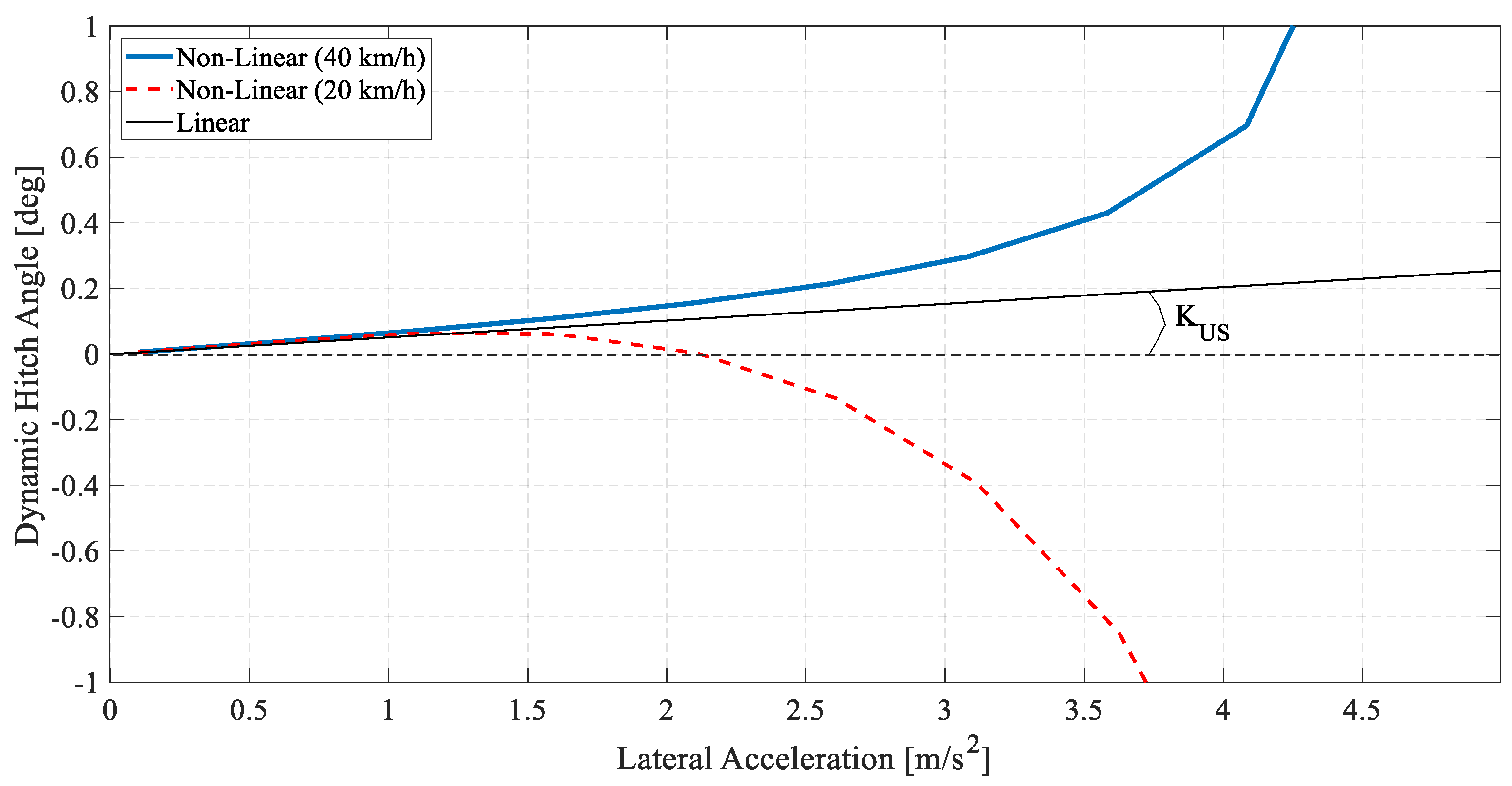 Machines 09 00038 g013 Machines 09 00038 g013