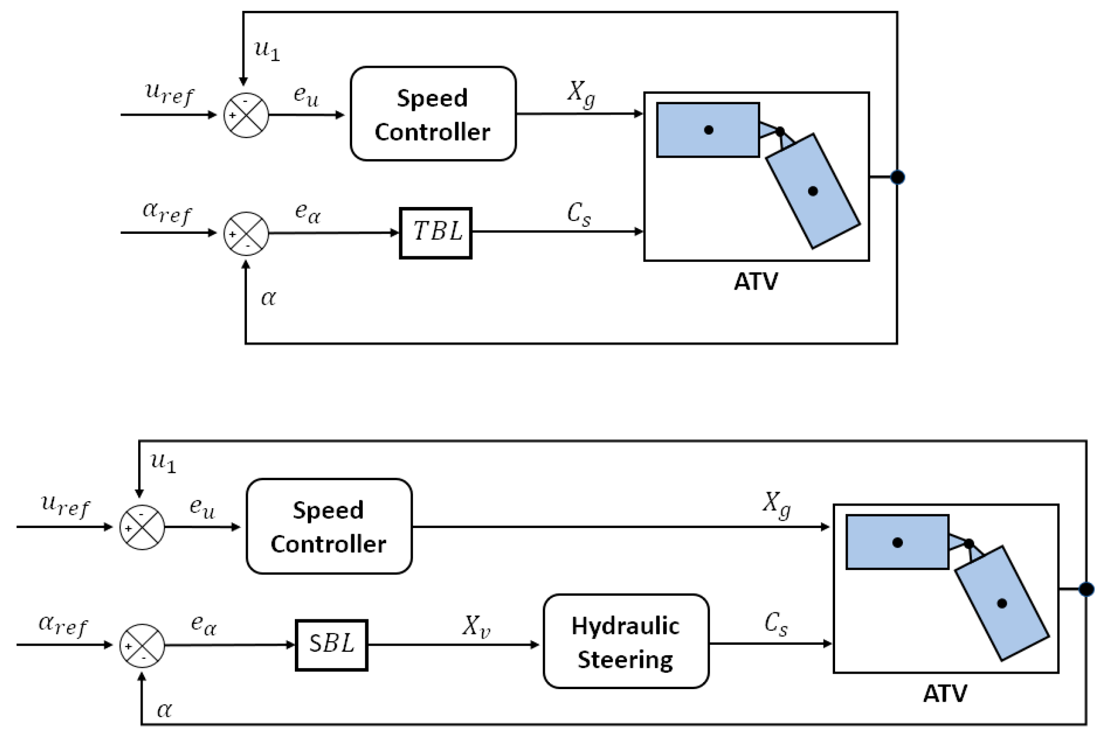 Machines 09 00038 g014 Machines 09 00038 g014