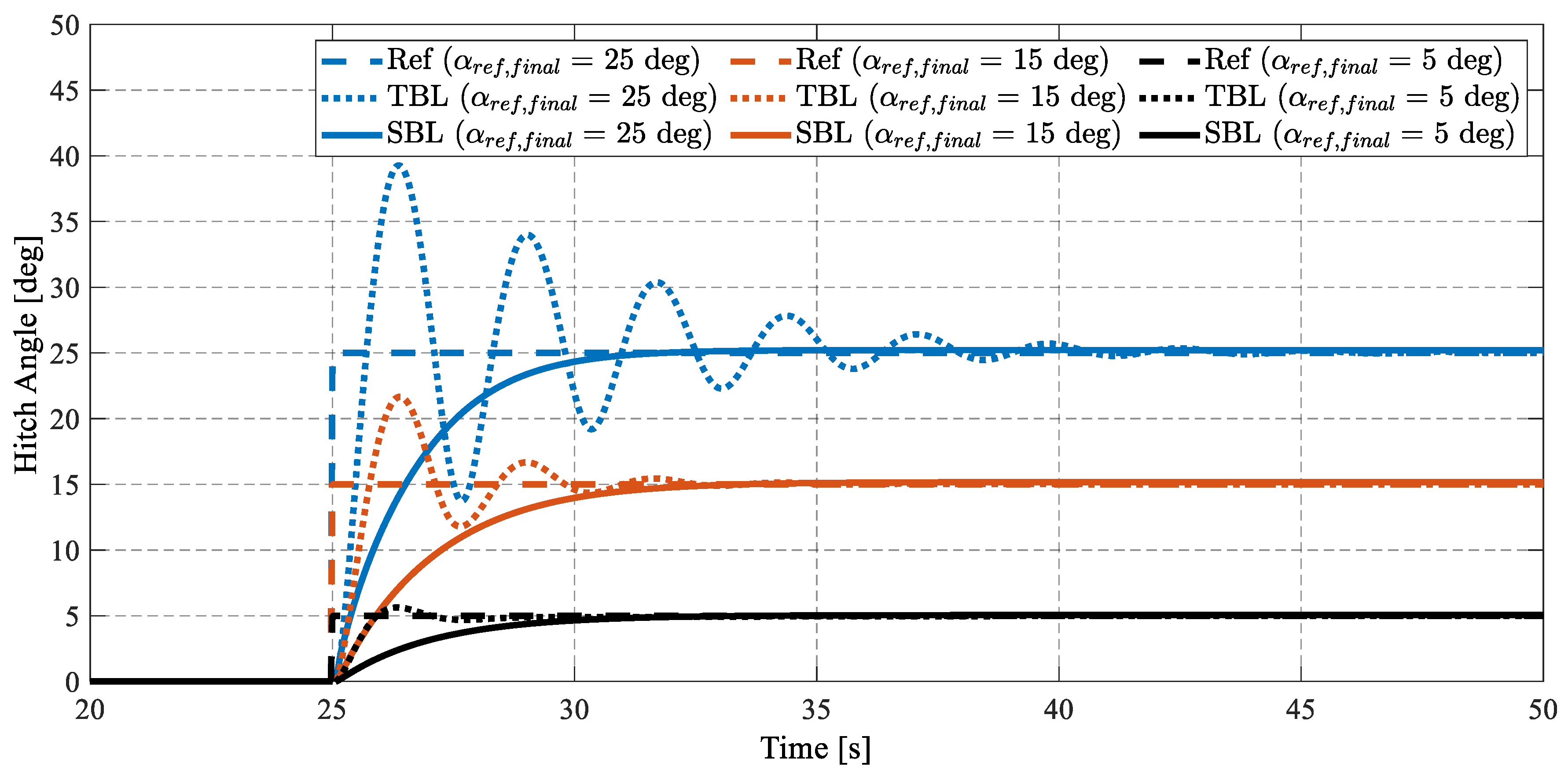 Machines 09 00038 g015 Machines 09 00038 g015