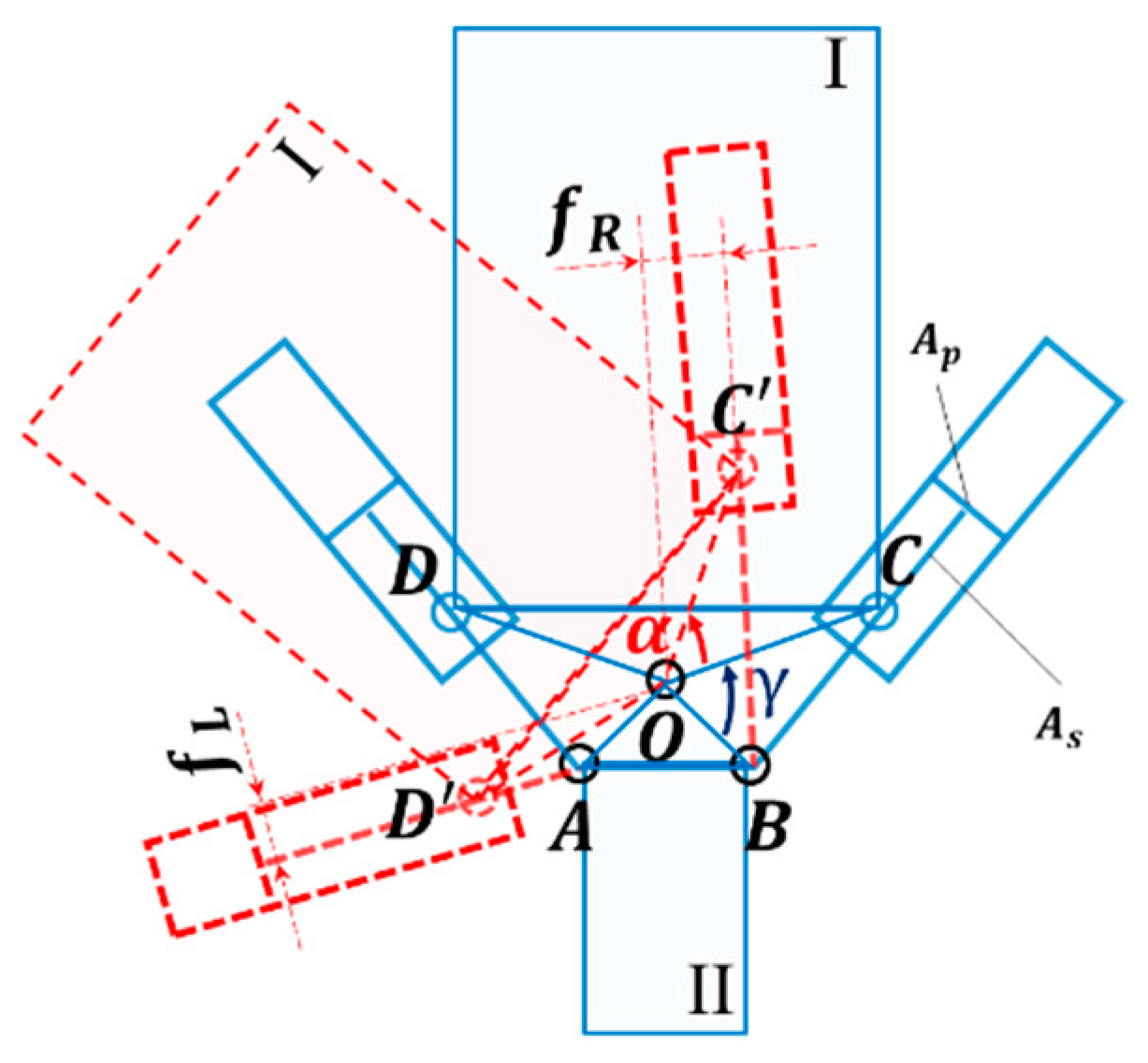 Machines 09 00038 g0a1 Machines 09 00038 g0a1