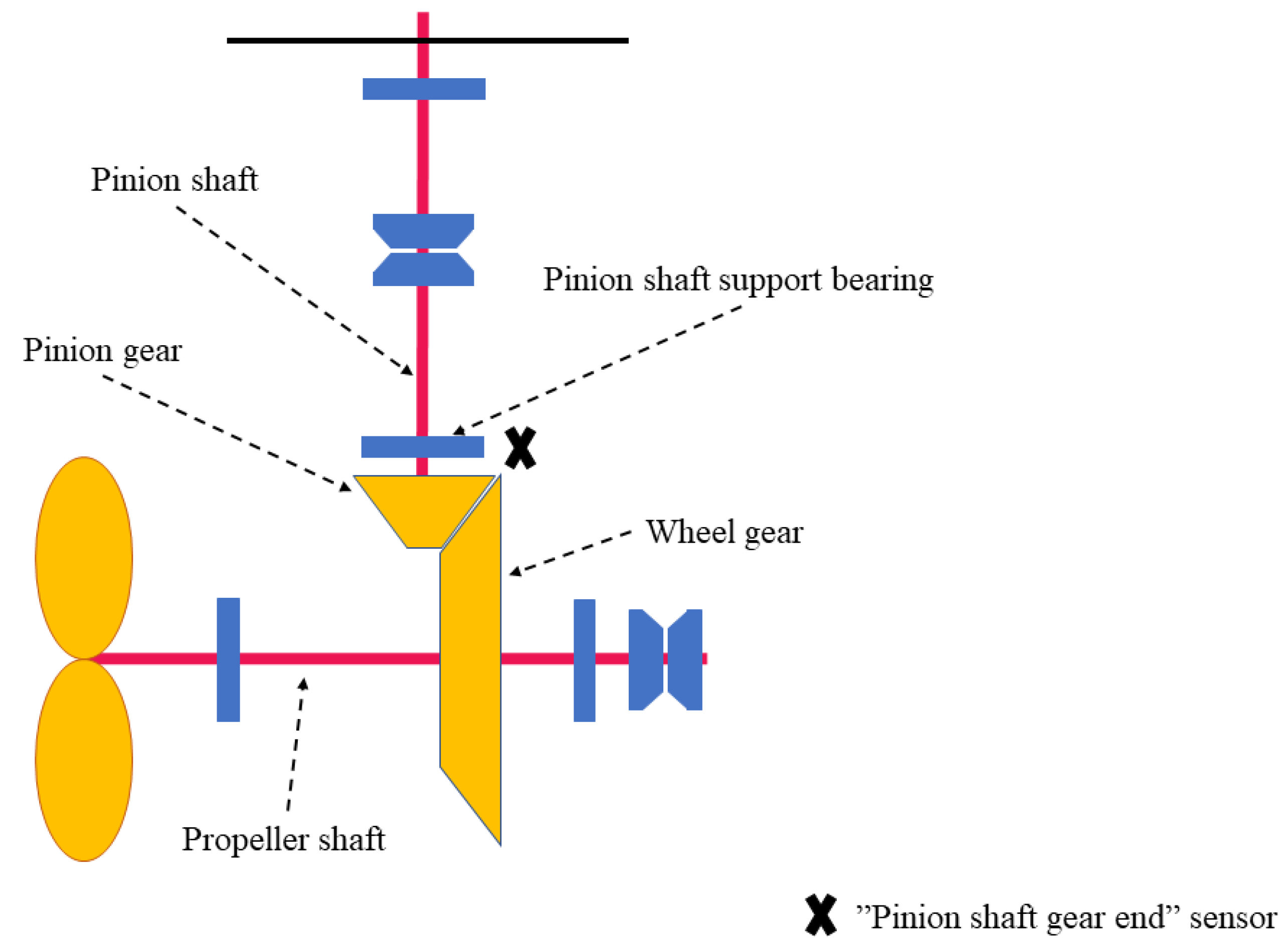 Machines 09 00039 g001