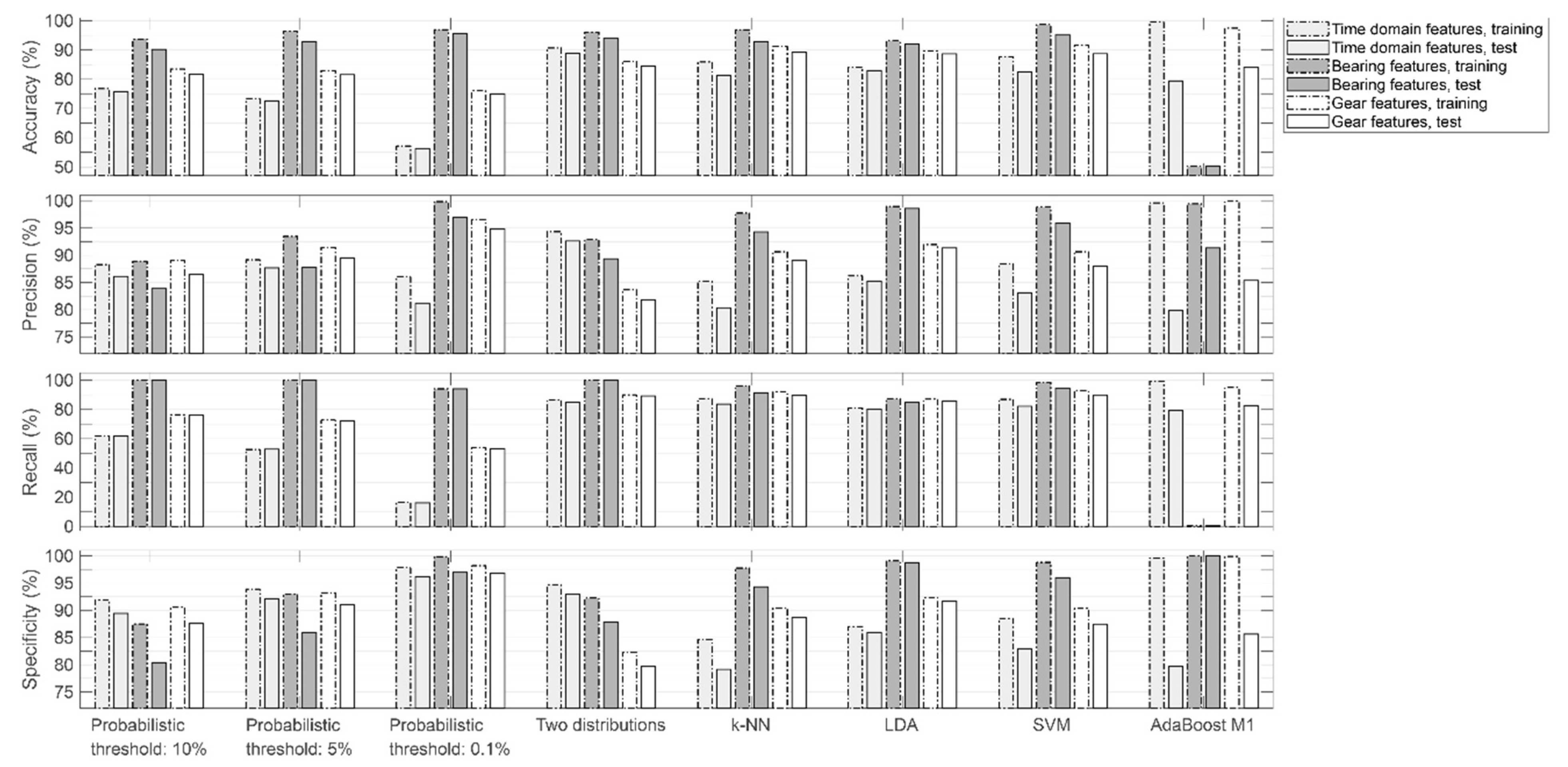 Machines 09 00039 g015