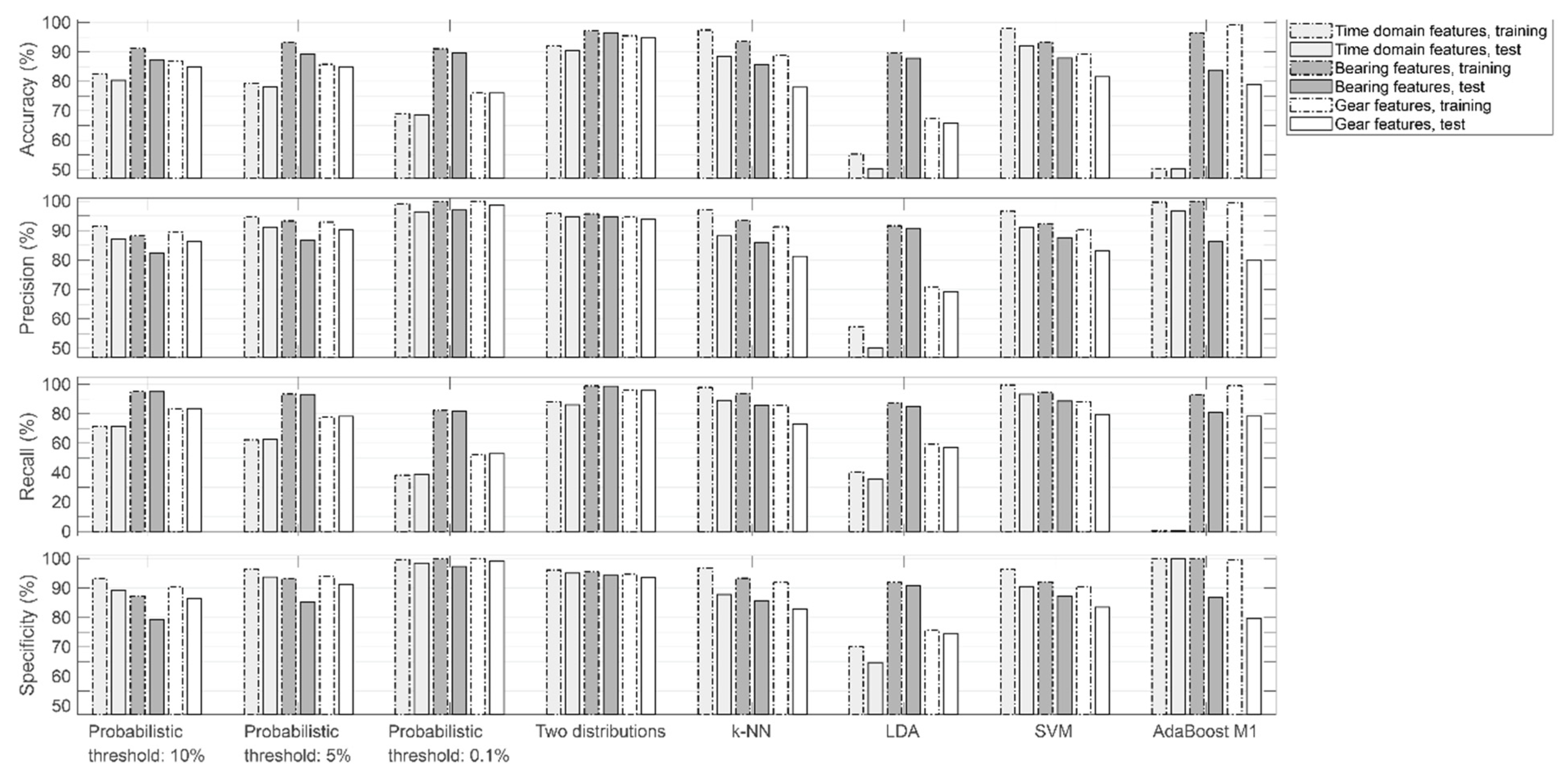 Machines 09 00039 g016