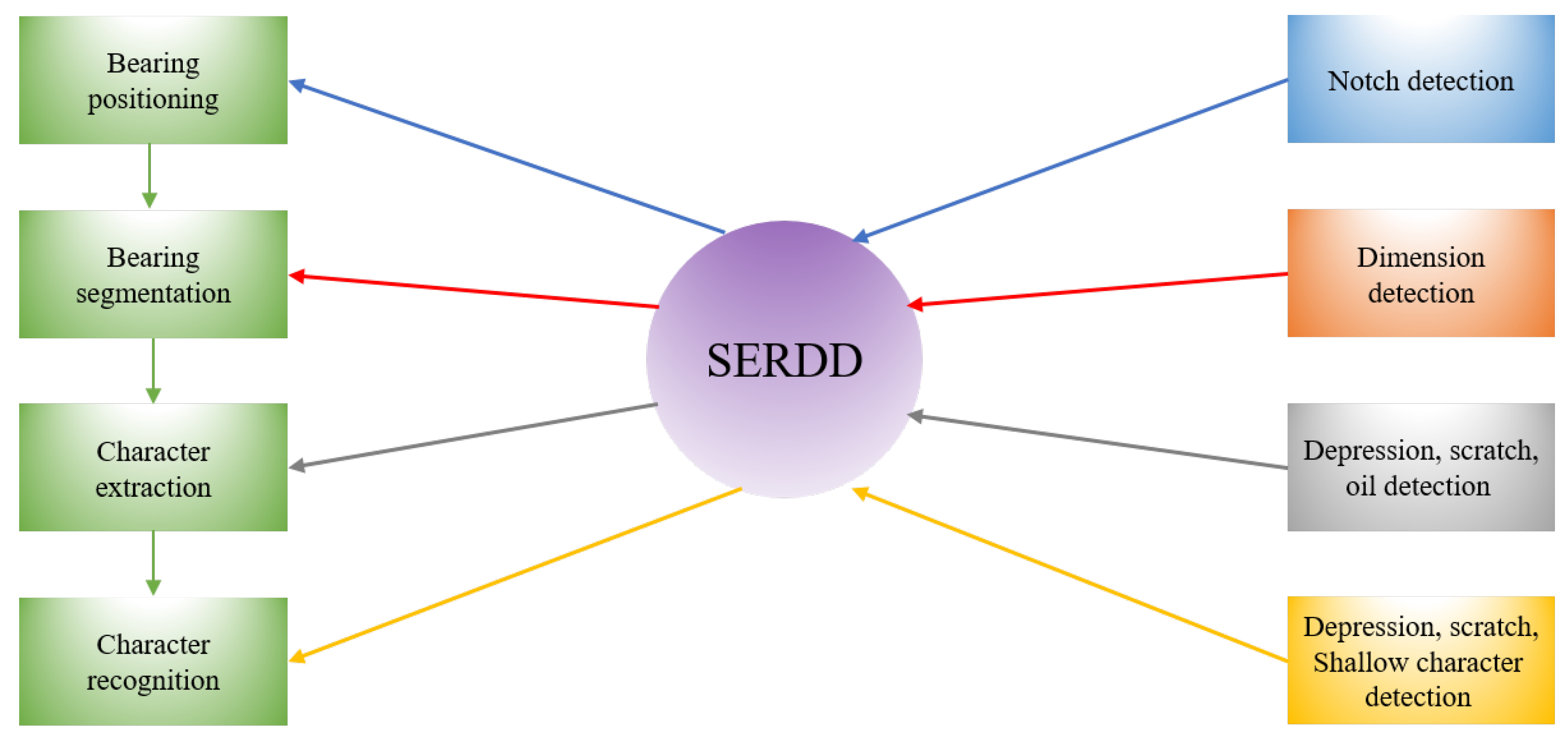 Machines 09 00040 g001