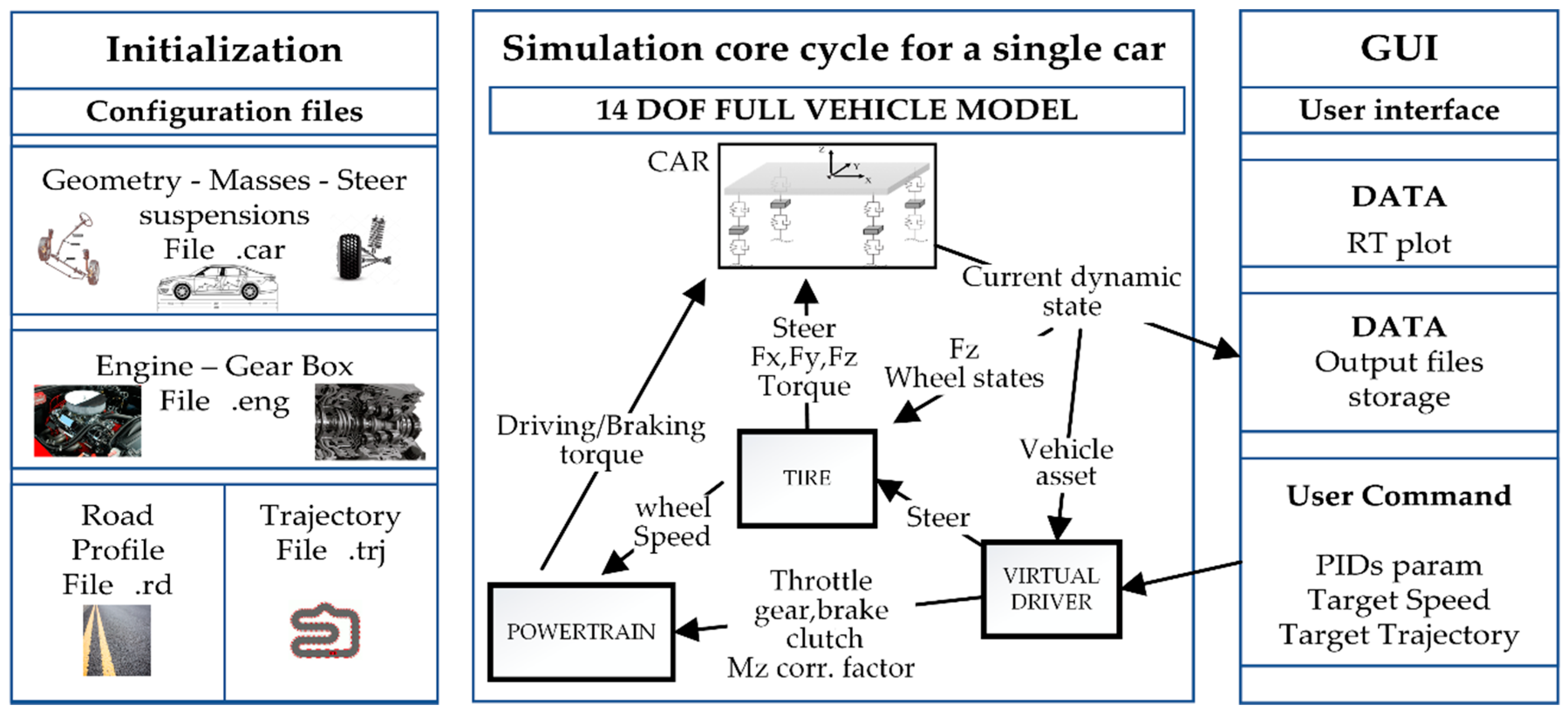 Machines 09 00041 g001
