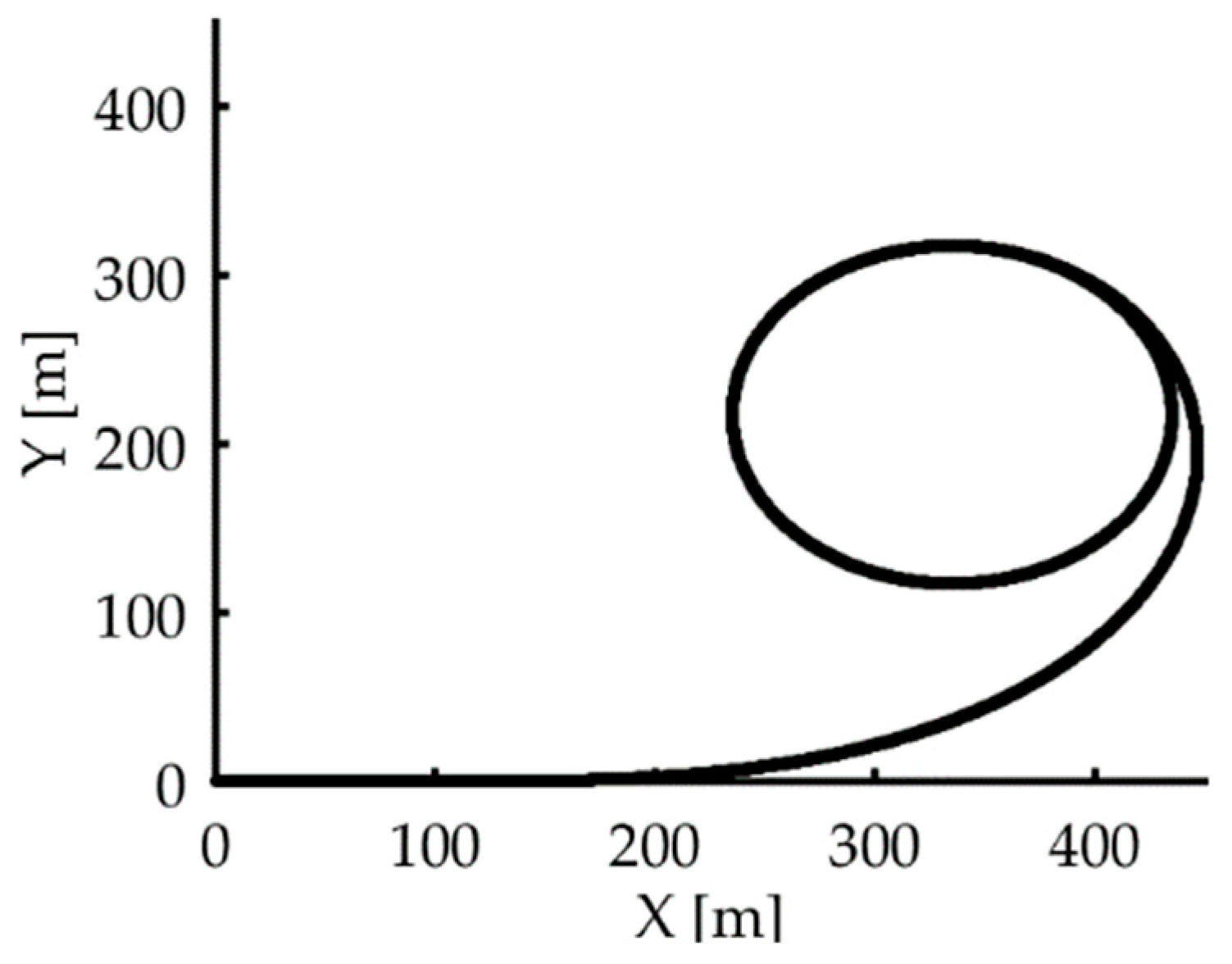 Machines 09 00041 g003