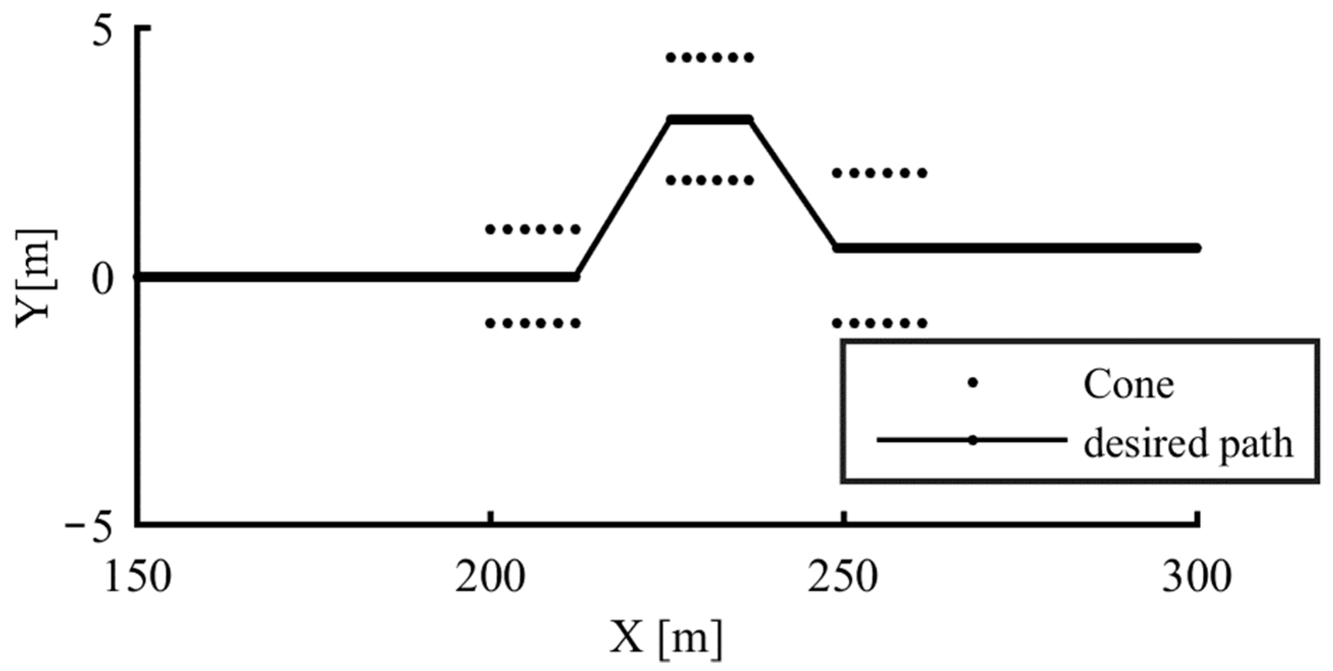 Machines 09 00041 g005