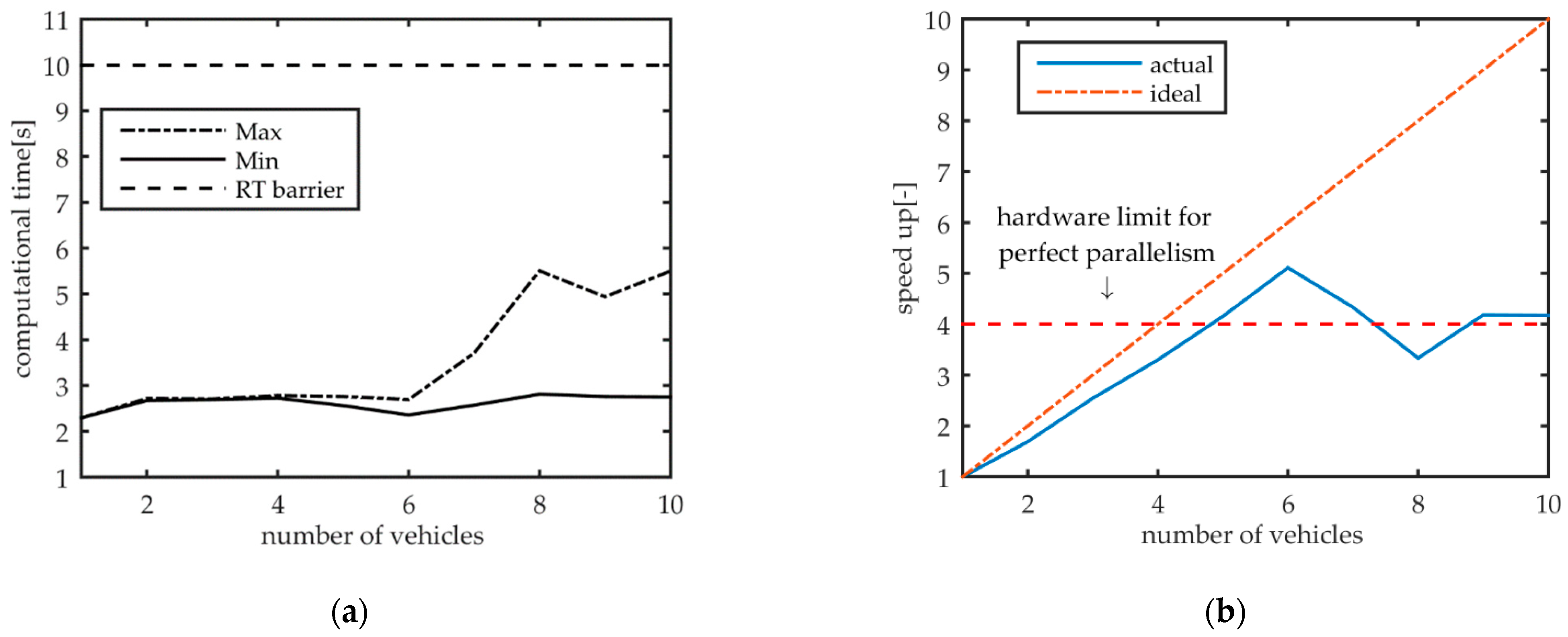 Machines 09 00041 g006