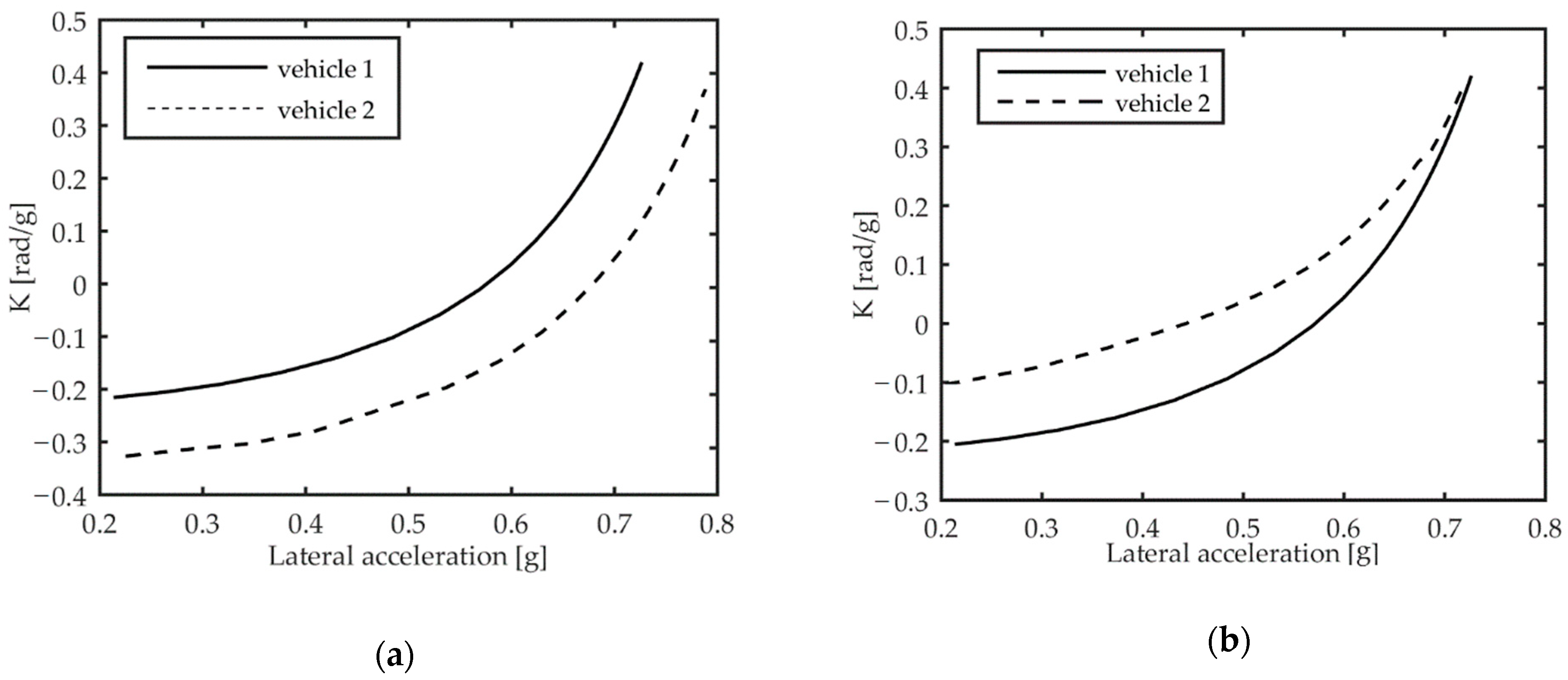 Machines 09 00041 g010