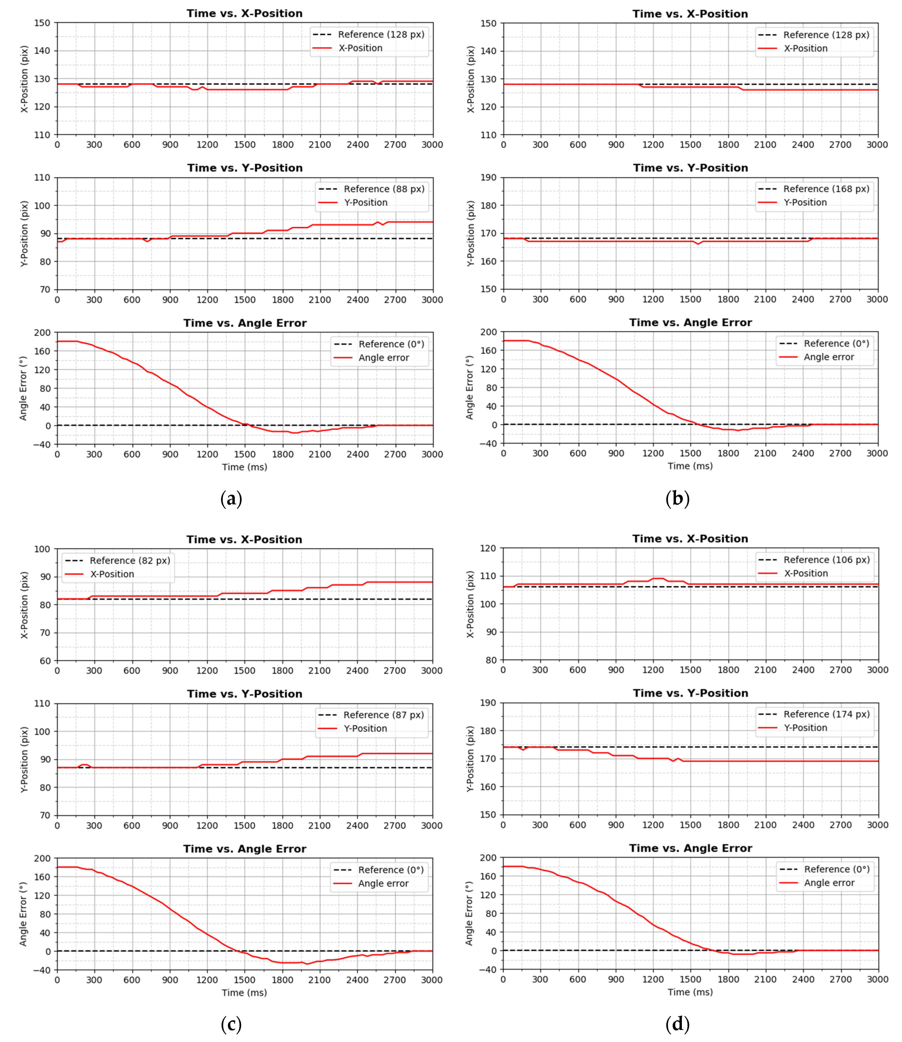 Machines 09 00043 g013