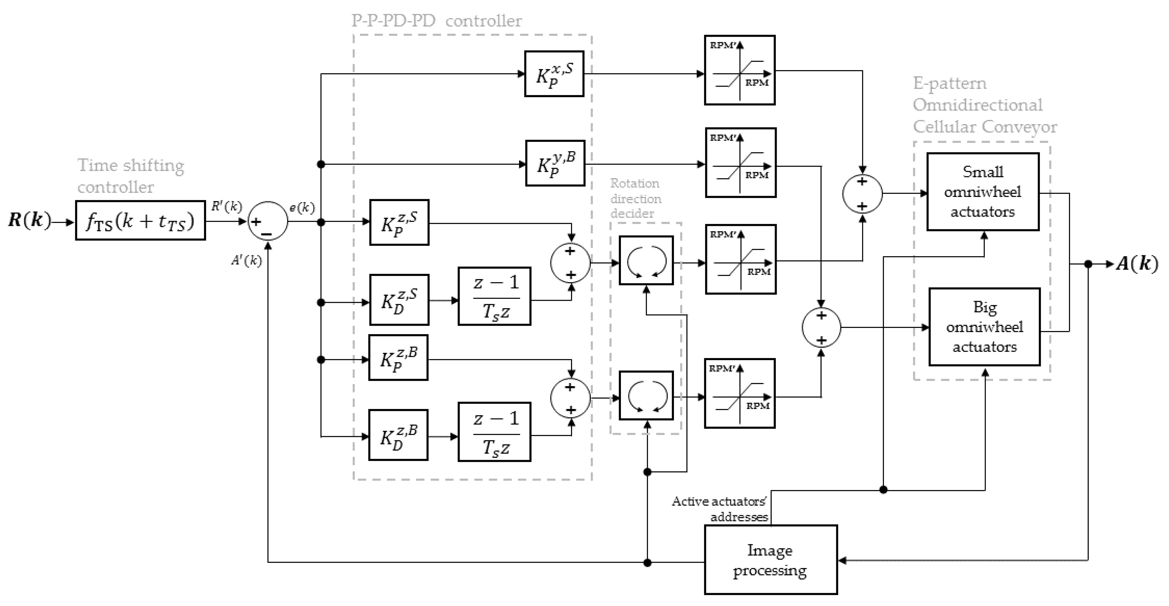 Machines 09 00043 g014